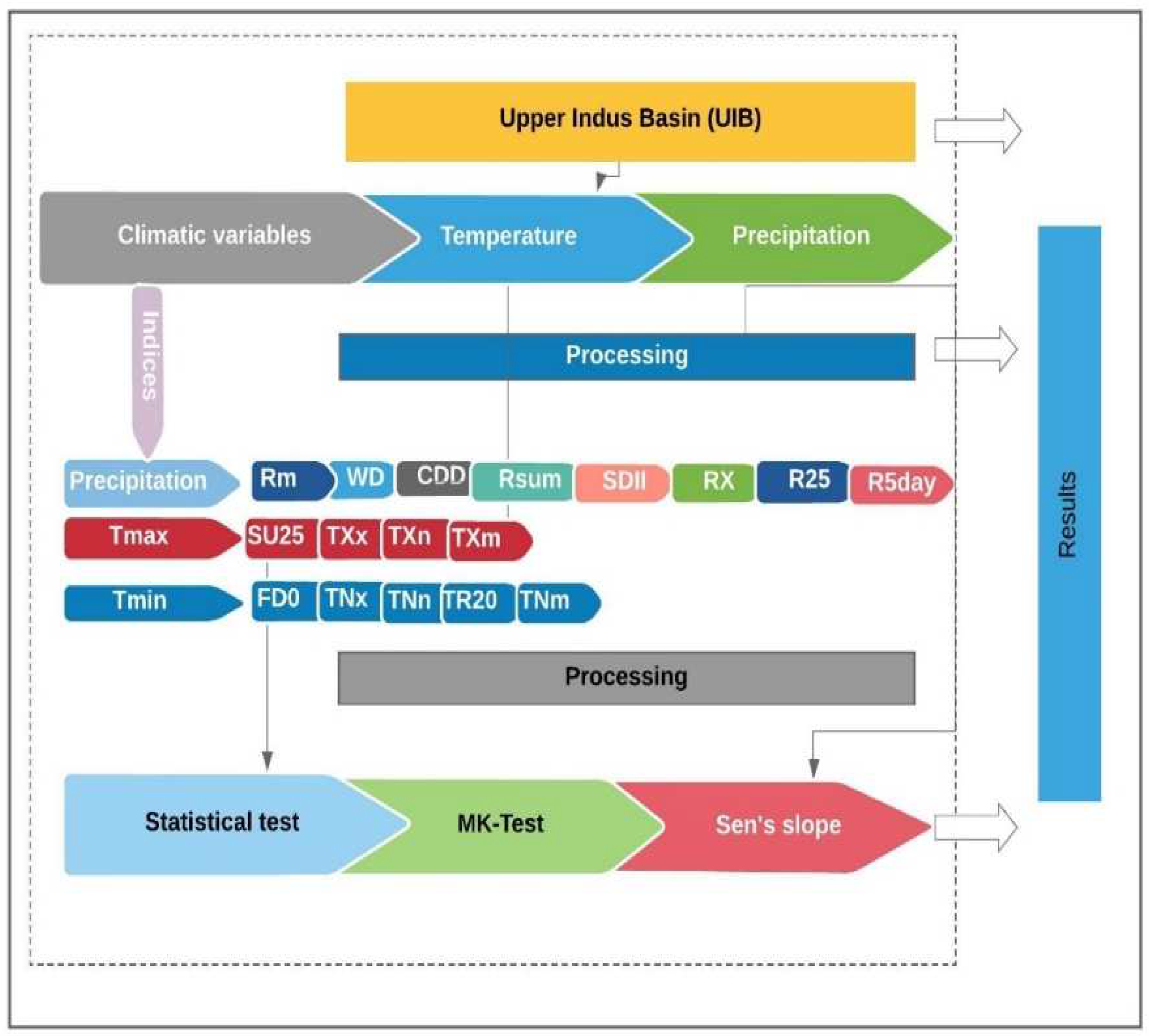 Water 14 01718 g002 550