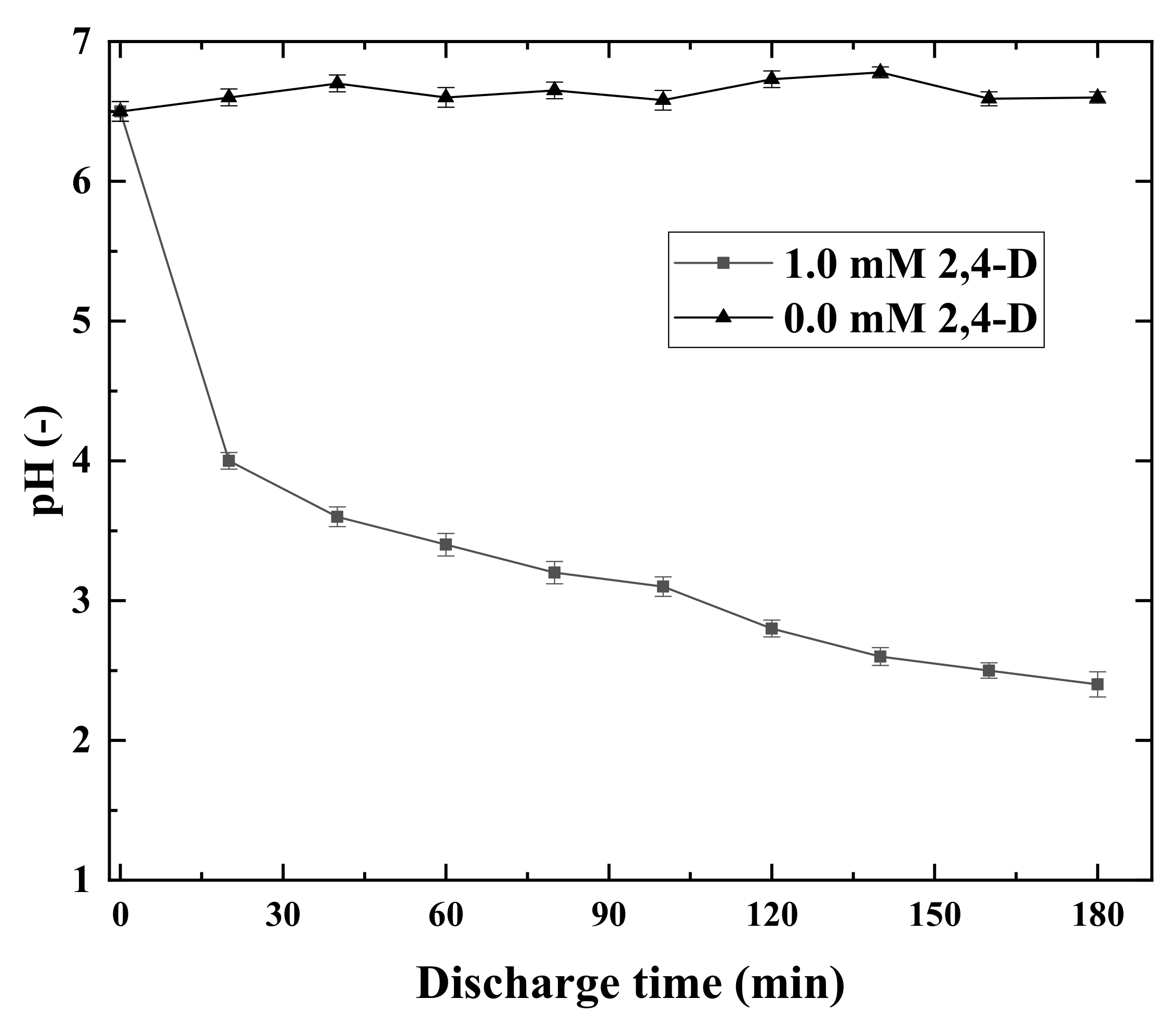 Water 14 01719 g003 550