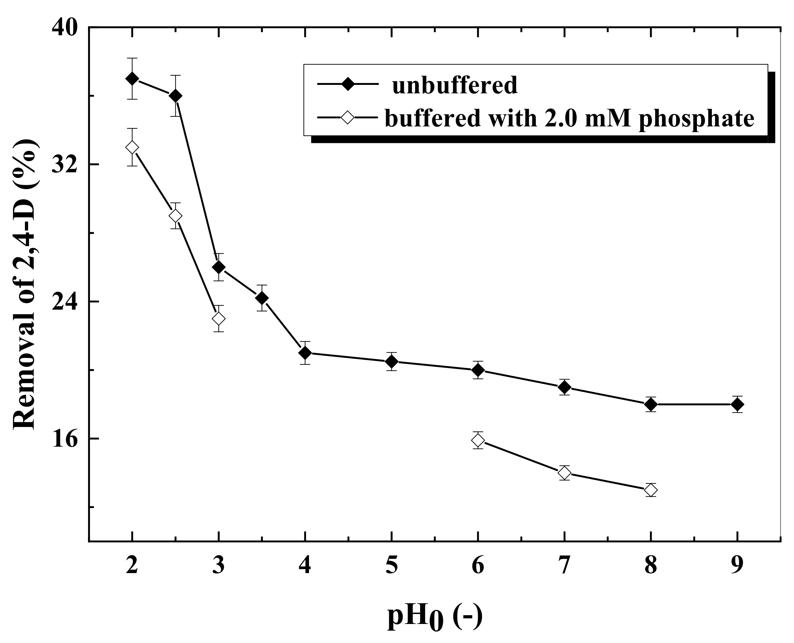 Water 14 01719 g004 550
