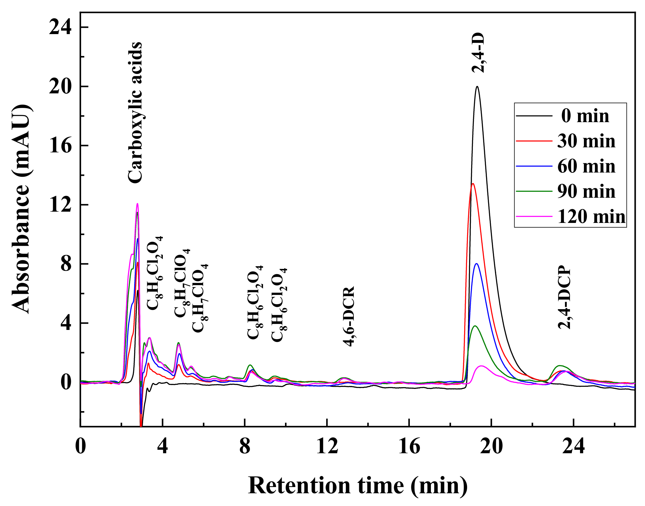 Water 14 01719 g009 550