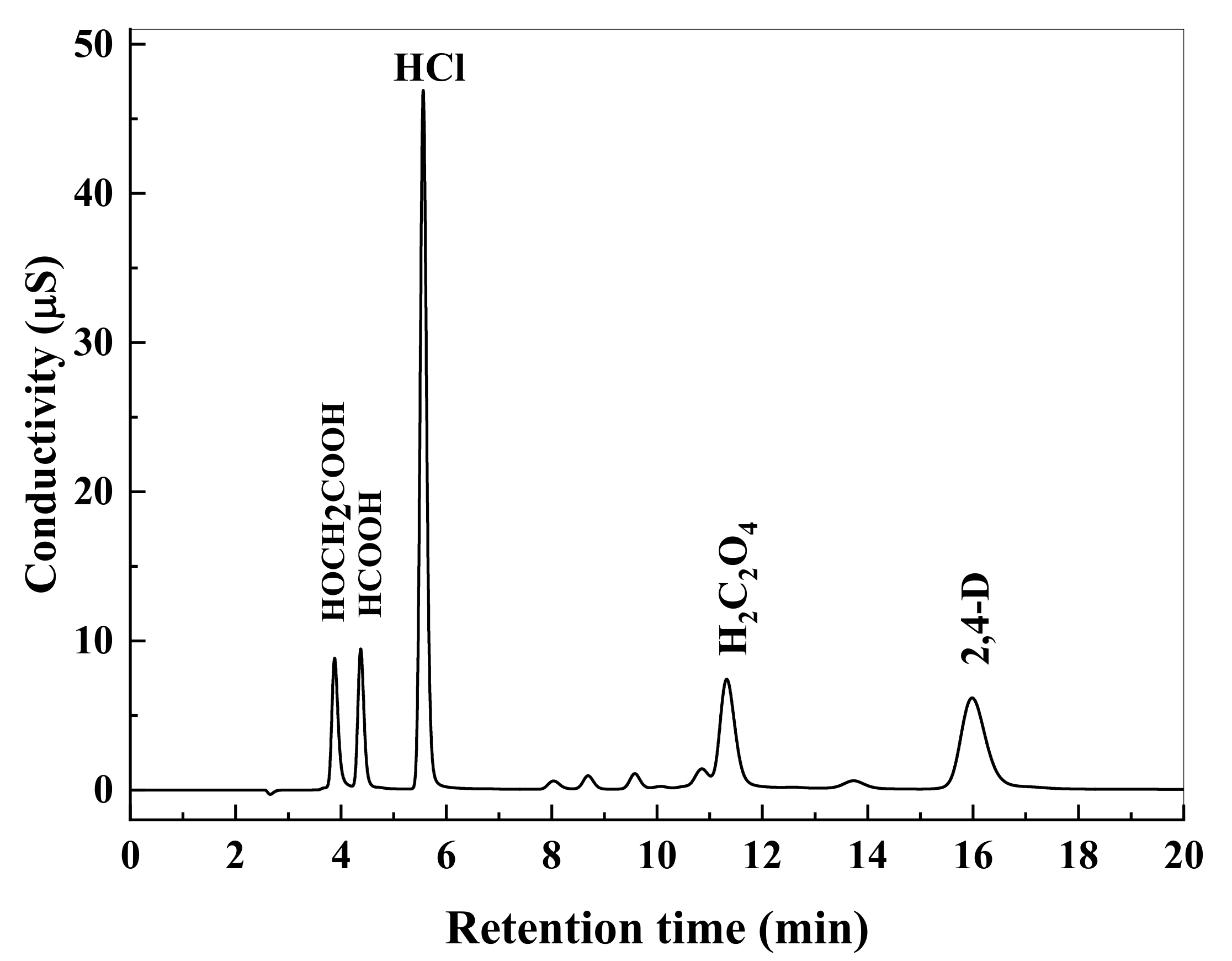 Water 14 01719 g011 550
