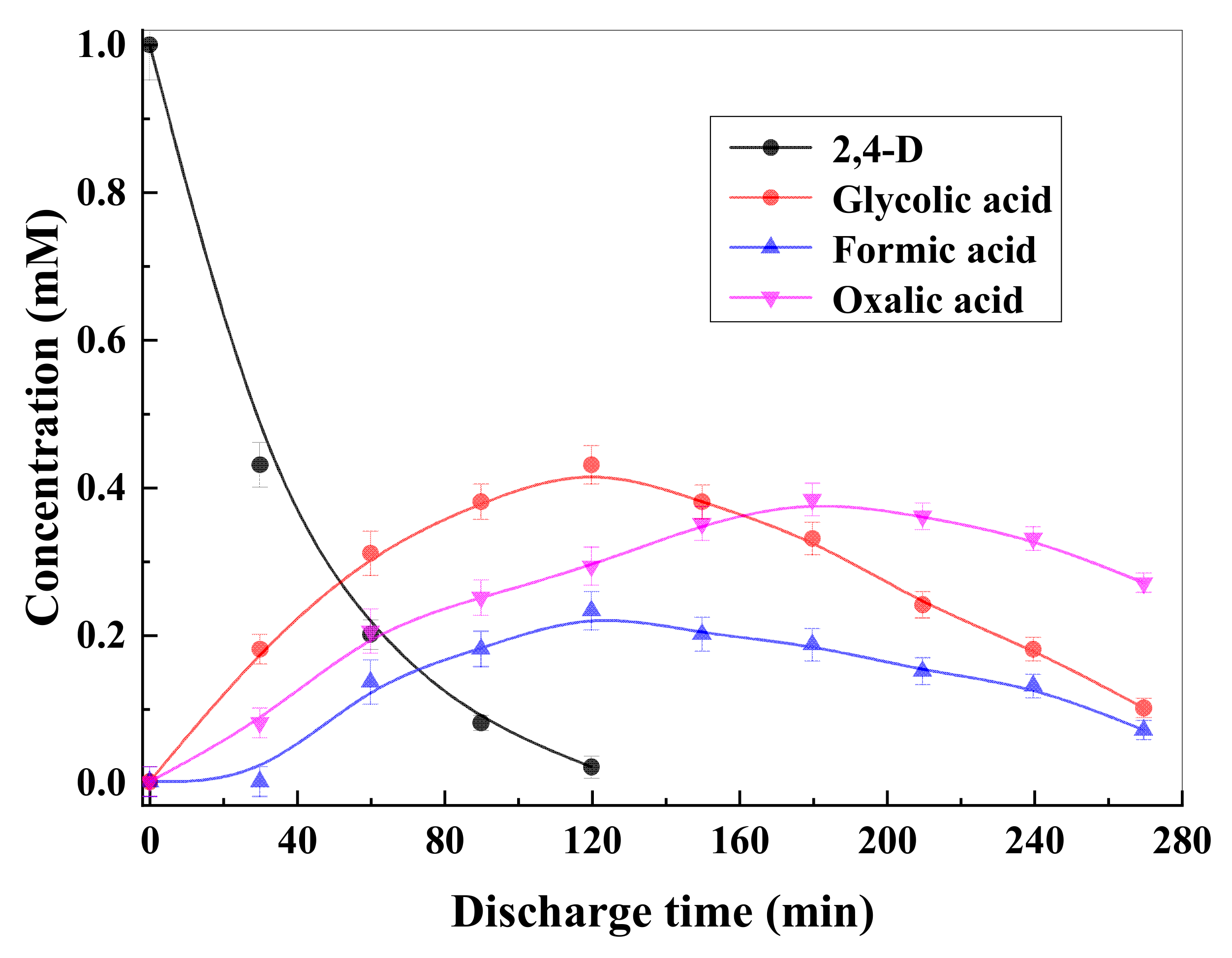 Water 14 01719 g012 550