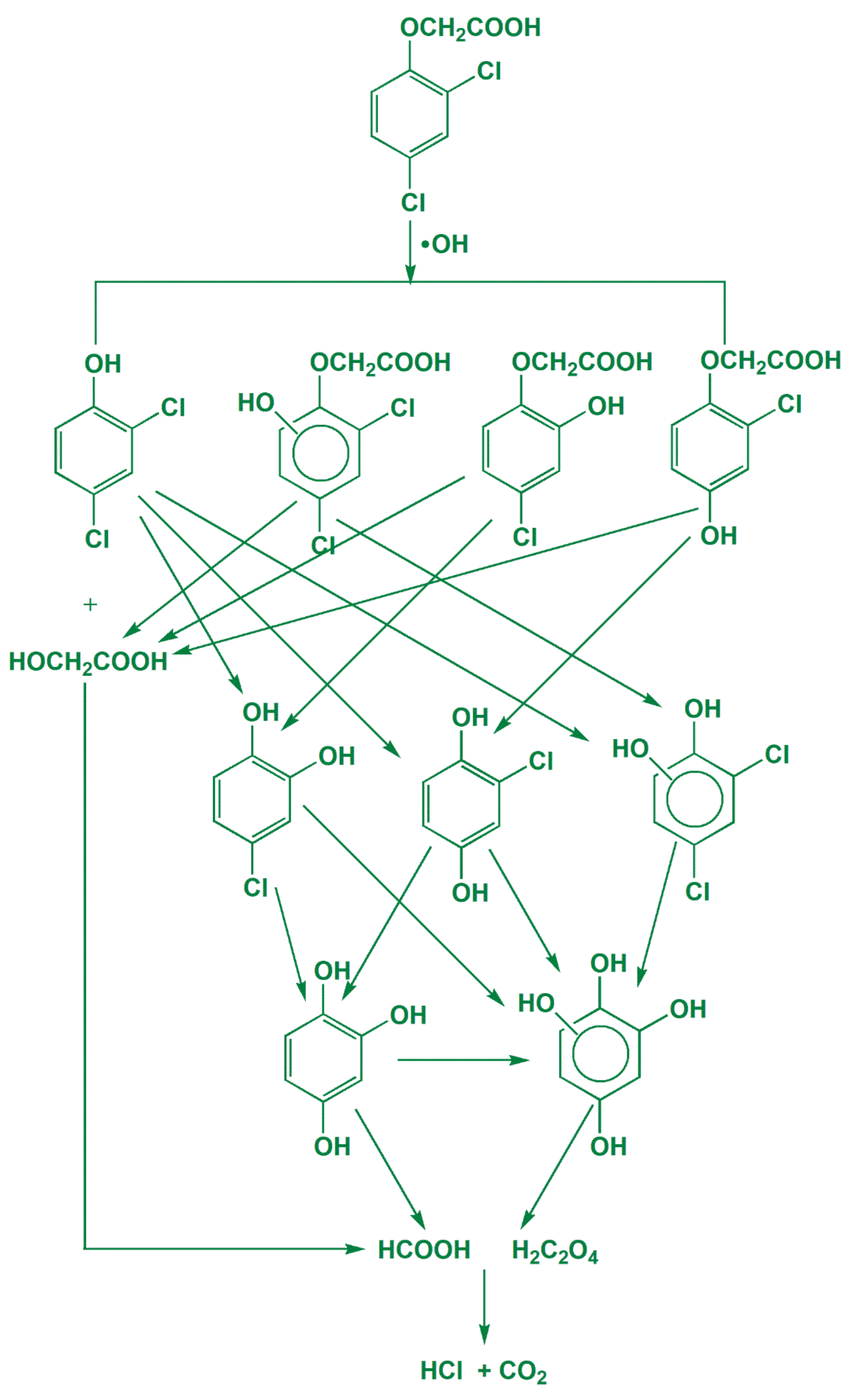 Water 14 01719 sch007 550