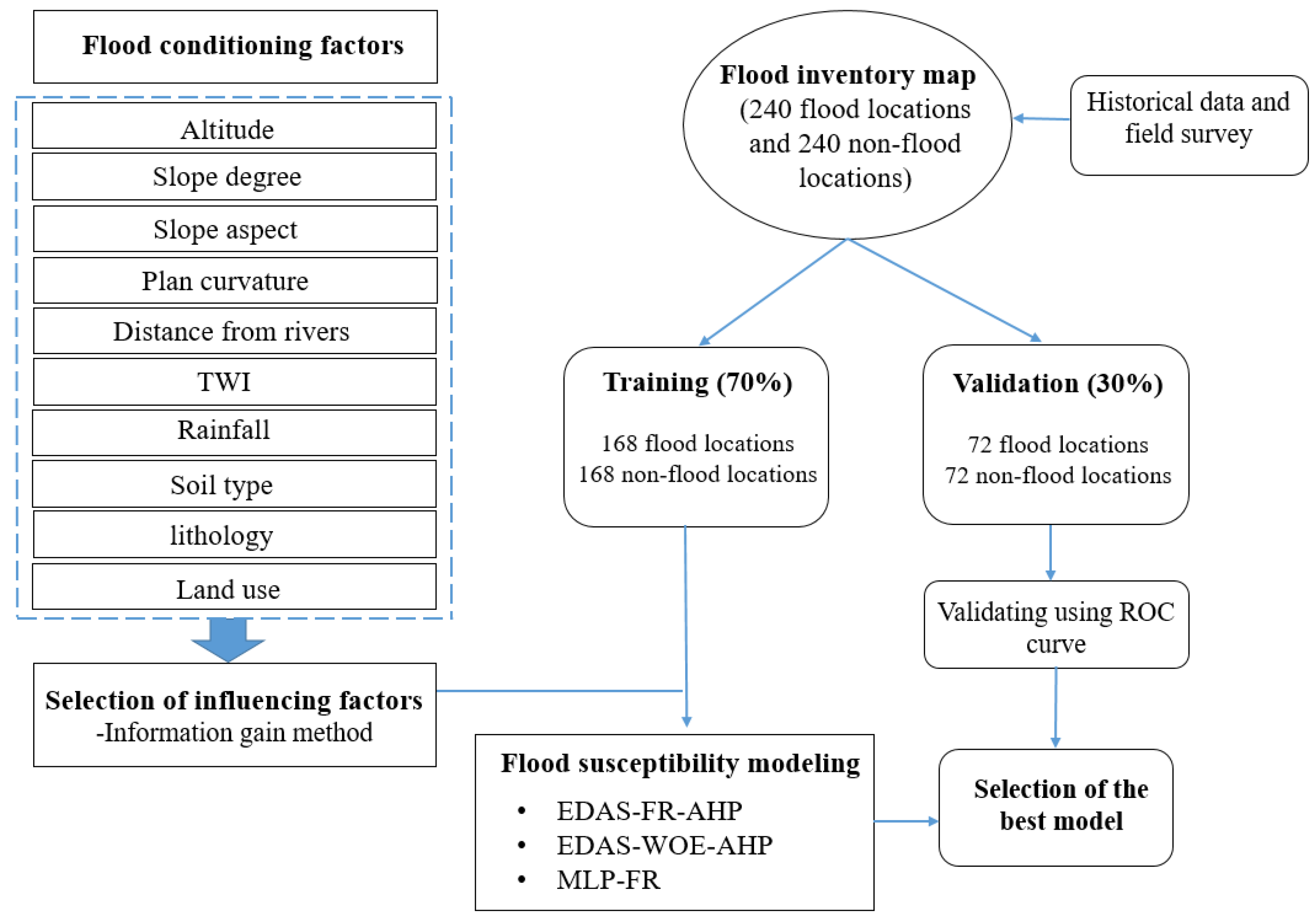 Water 14 01721 g002 550