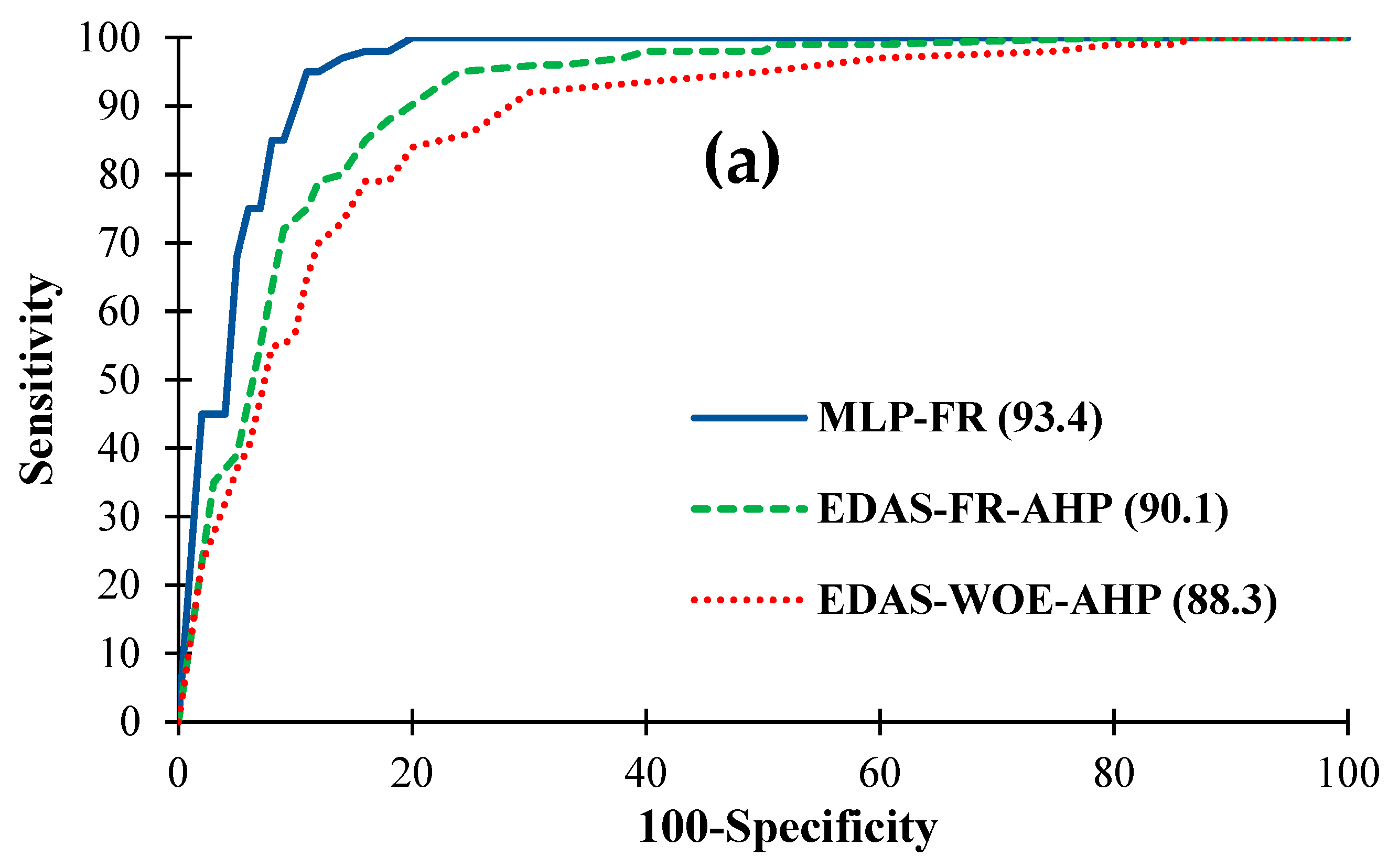 Water 14 01721 g008a 550