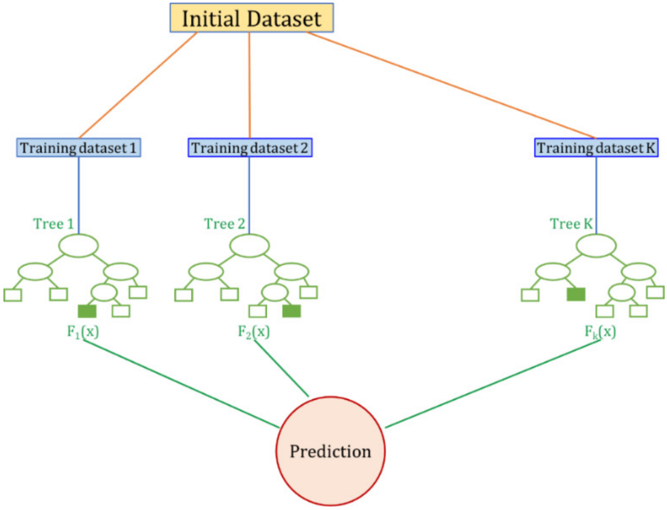 Water 14 01729 g002 550