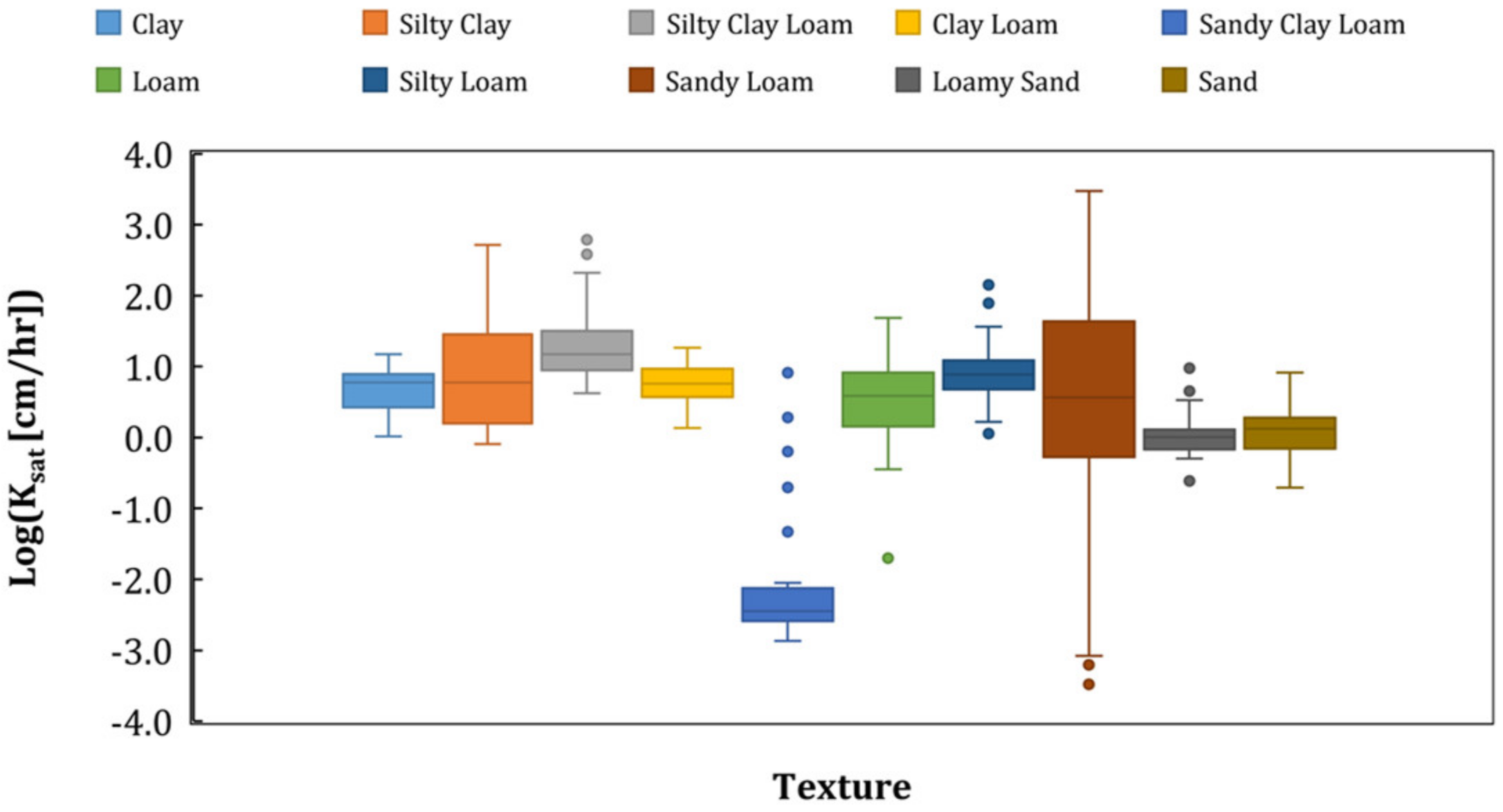 Water 14 01729 g005 550