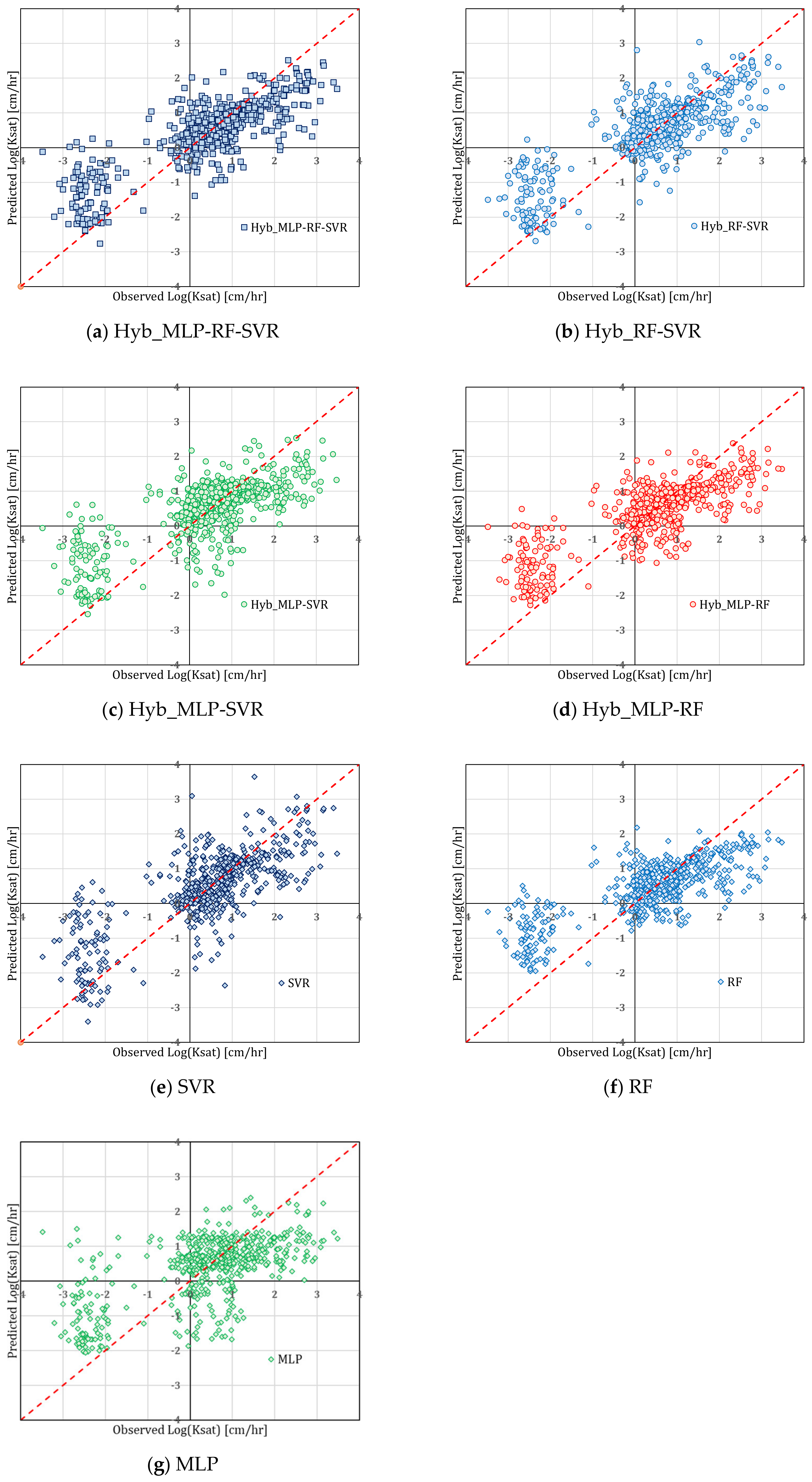 Water 14 01729 g007 550