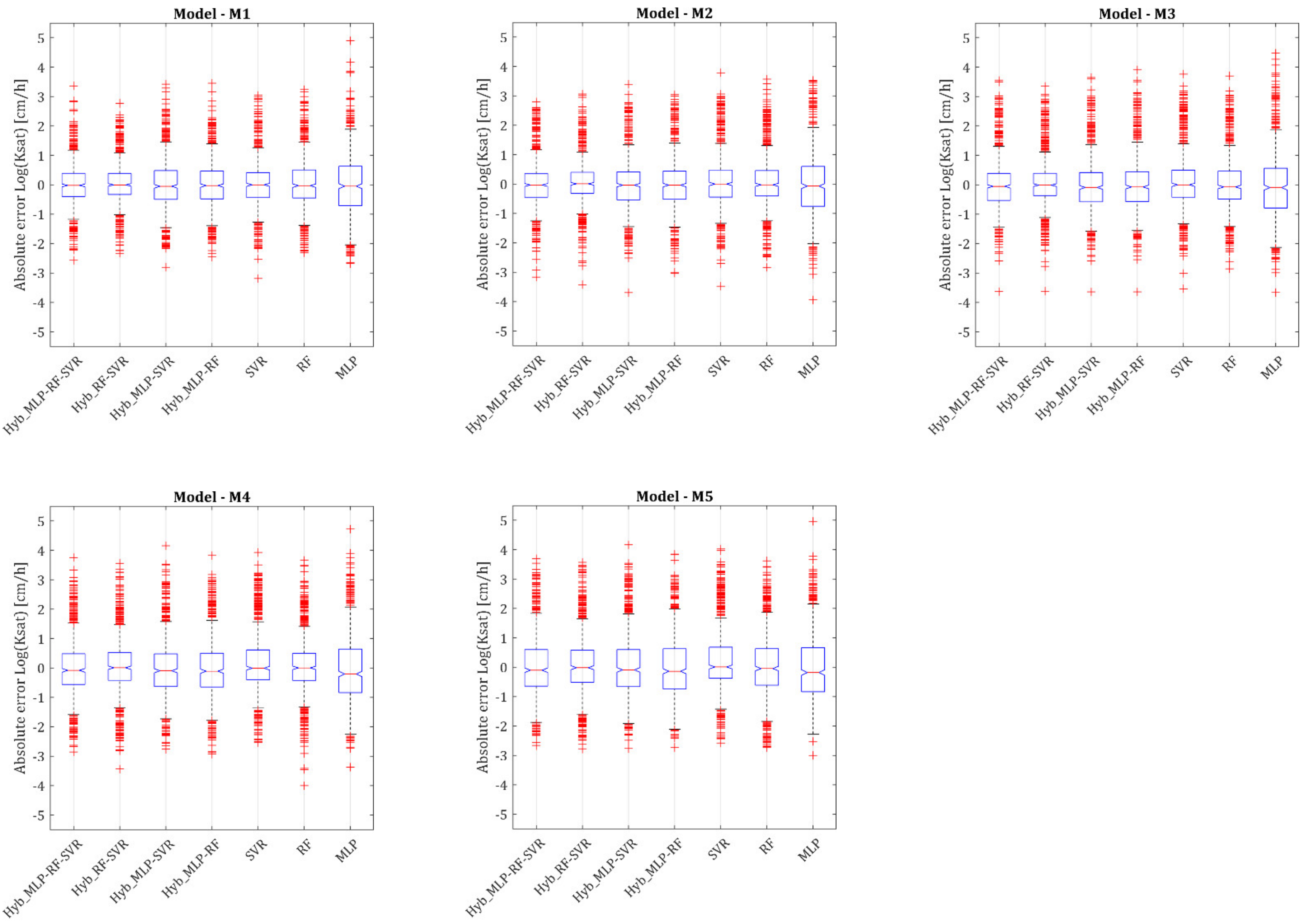 Water 14 01729 g008 550