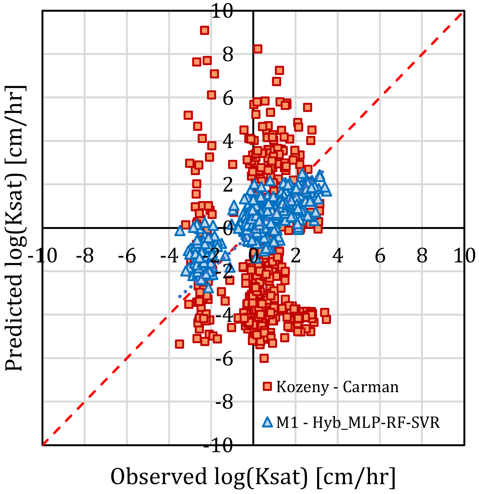 Water 14 01729 g009 550