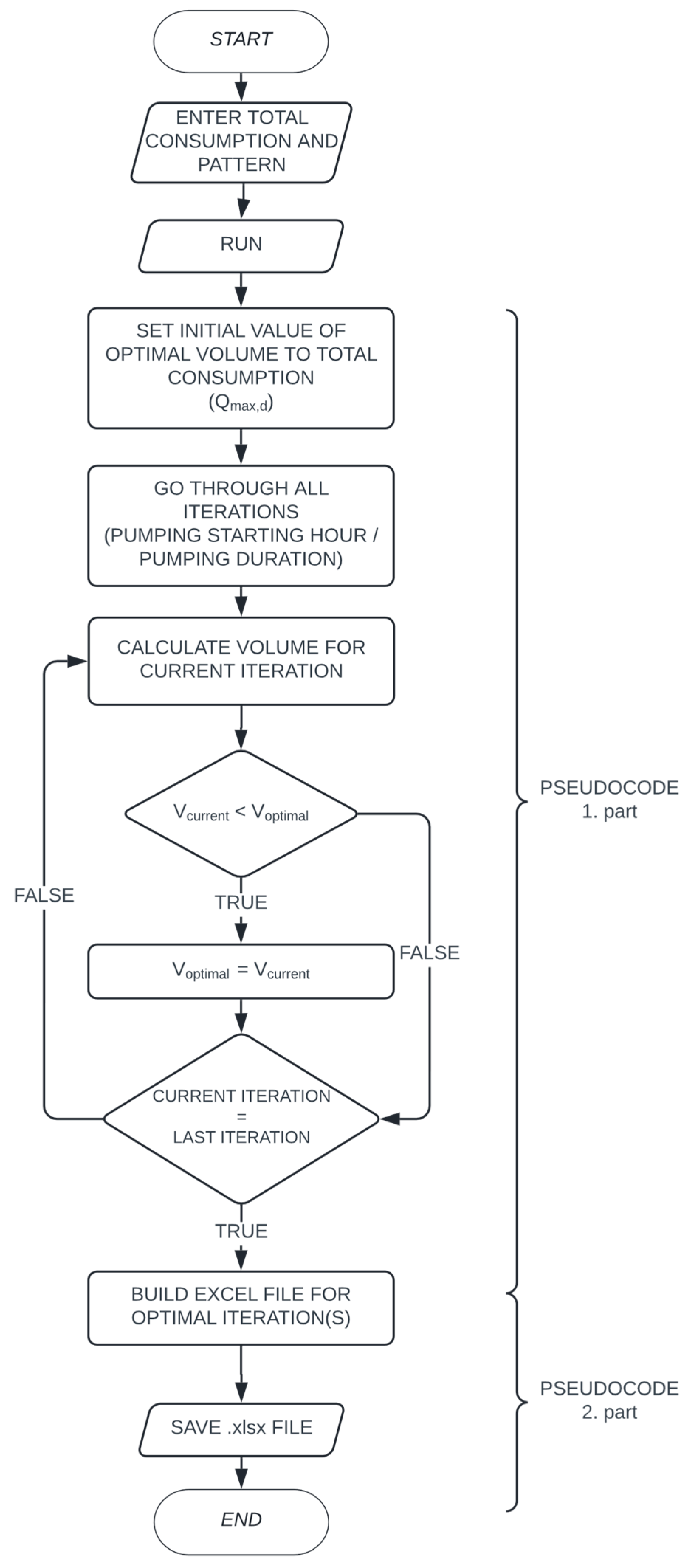 Water 14 01731 g001 550