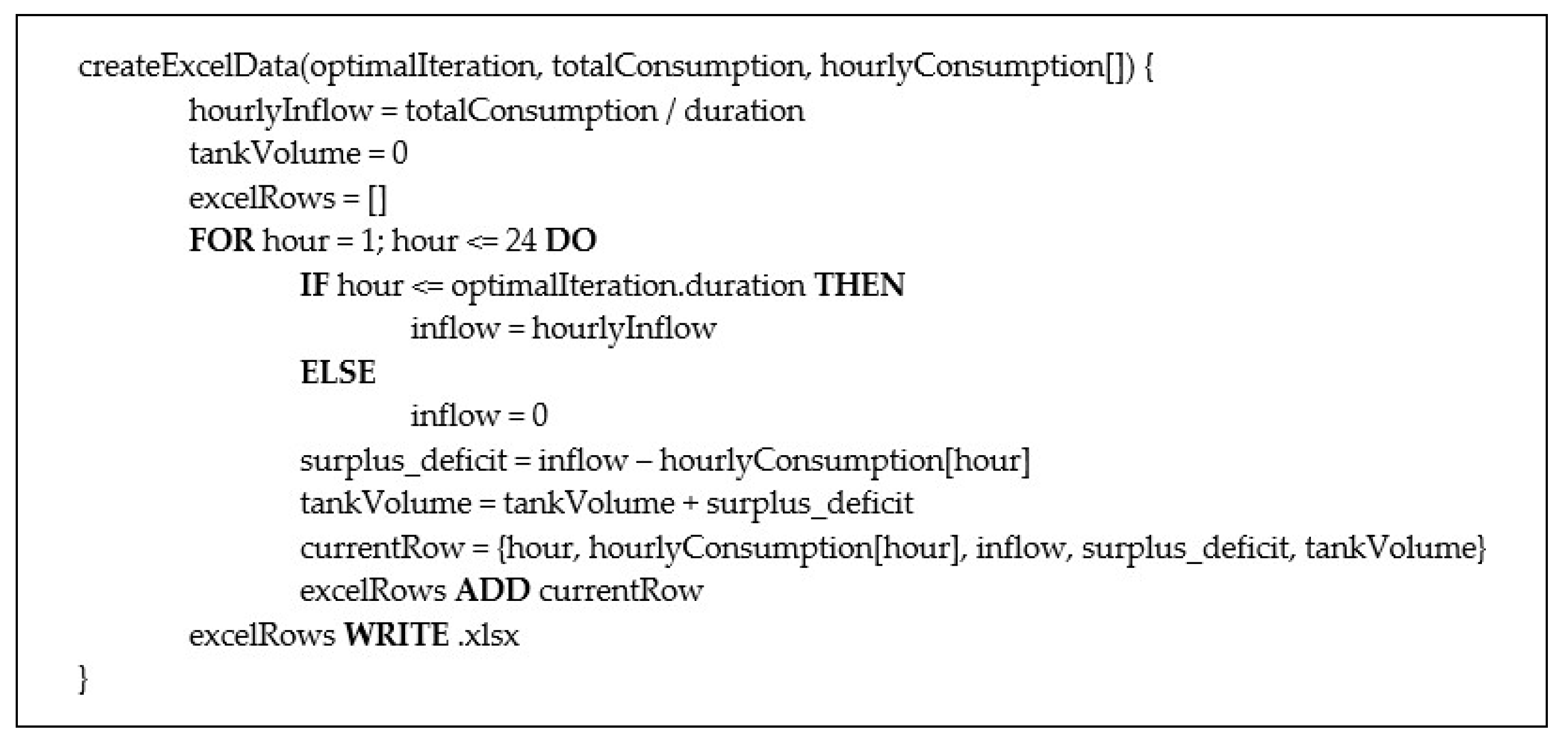 Water 14 01731 g003 550