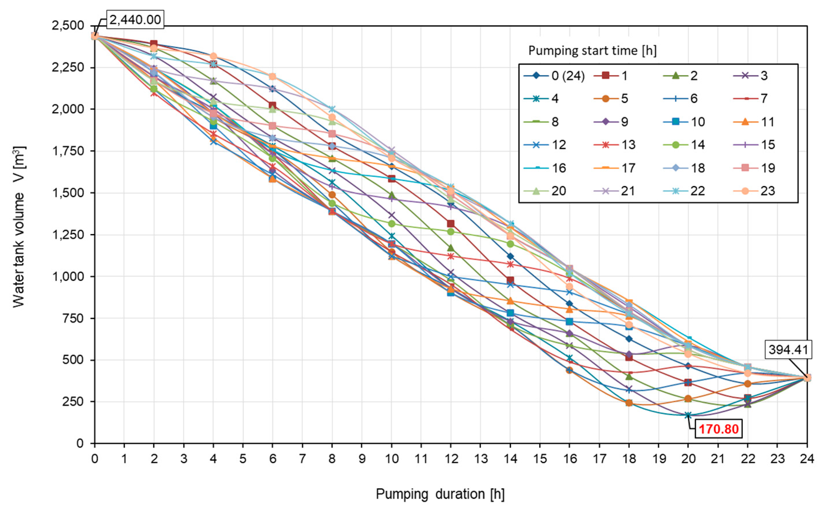 Water 14 01731 g006 550