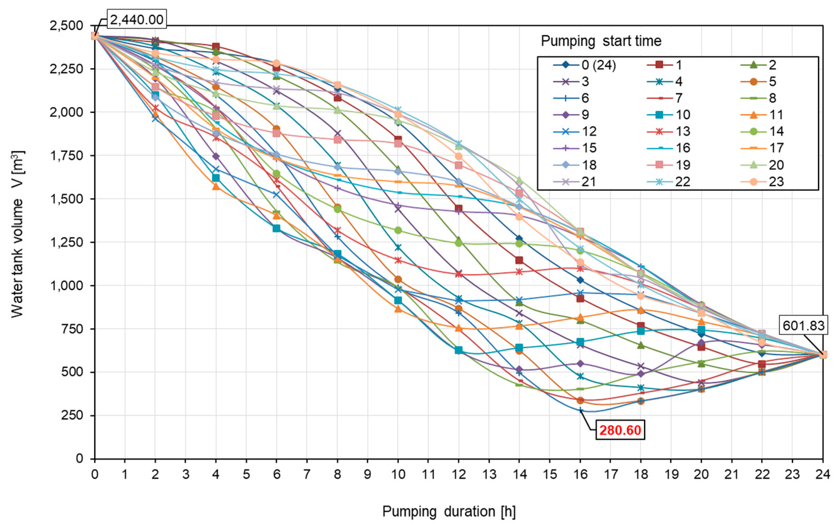 Water 14 01731 g007 550