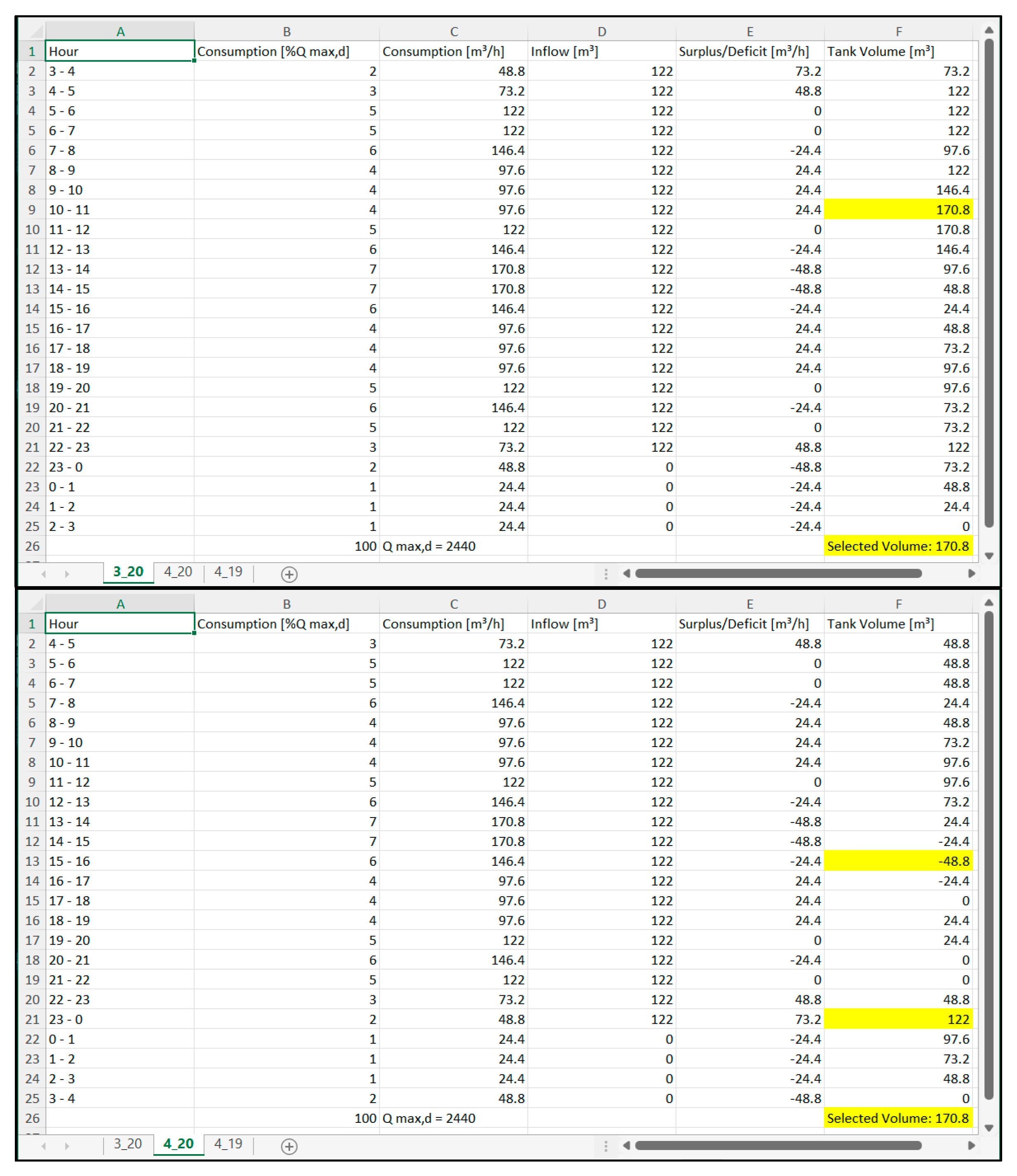 Water 14 01731 g009a 550