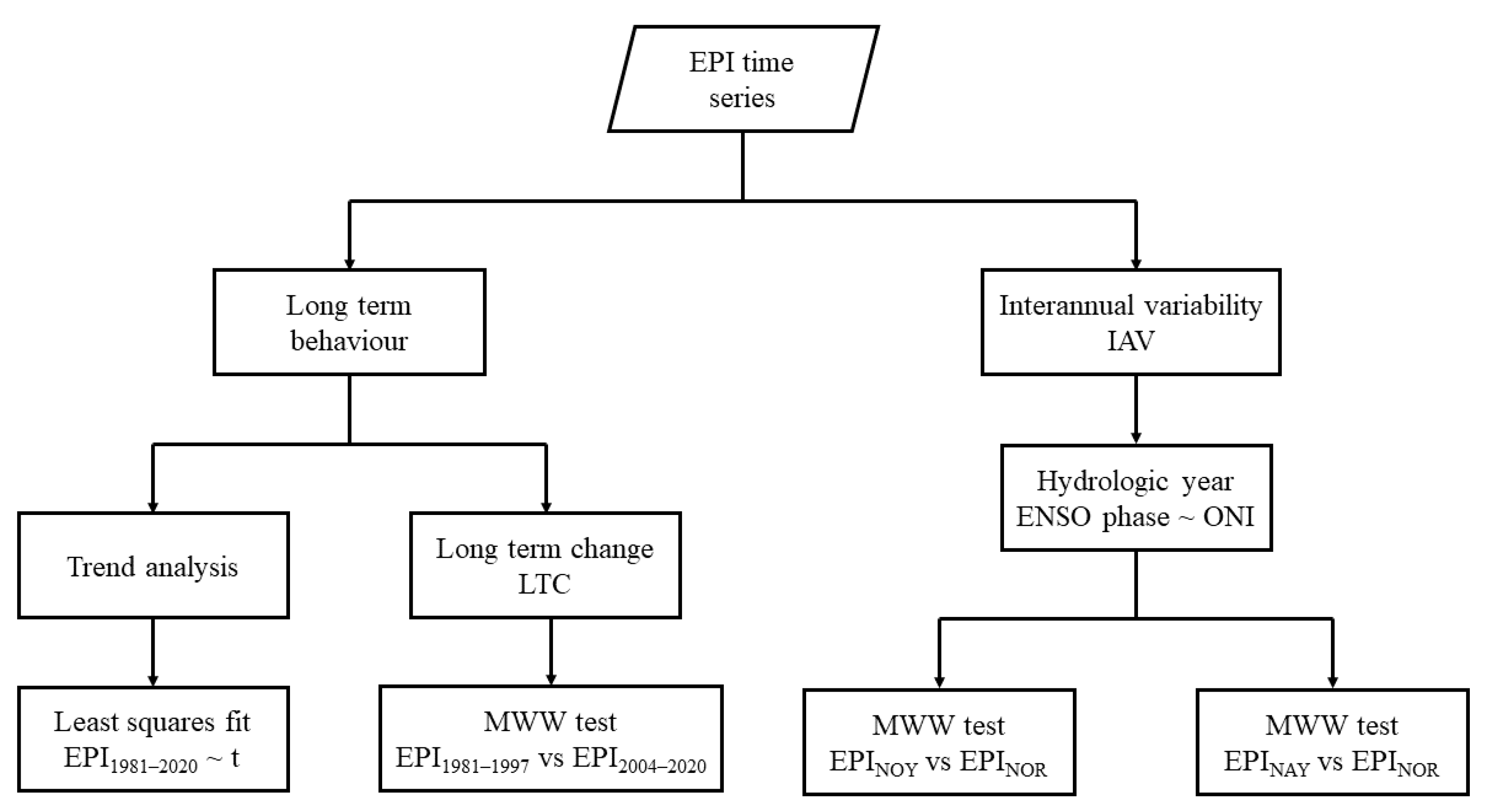 Water 14 01733 g003 550