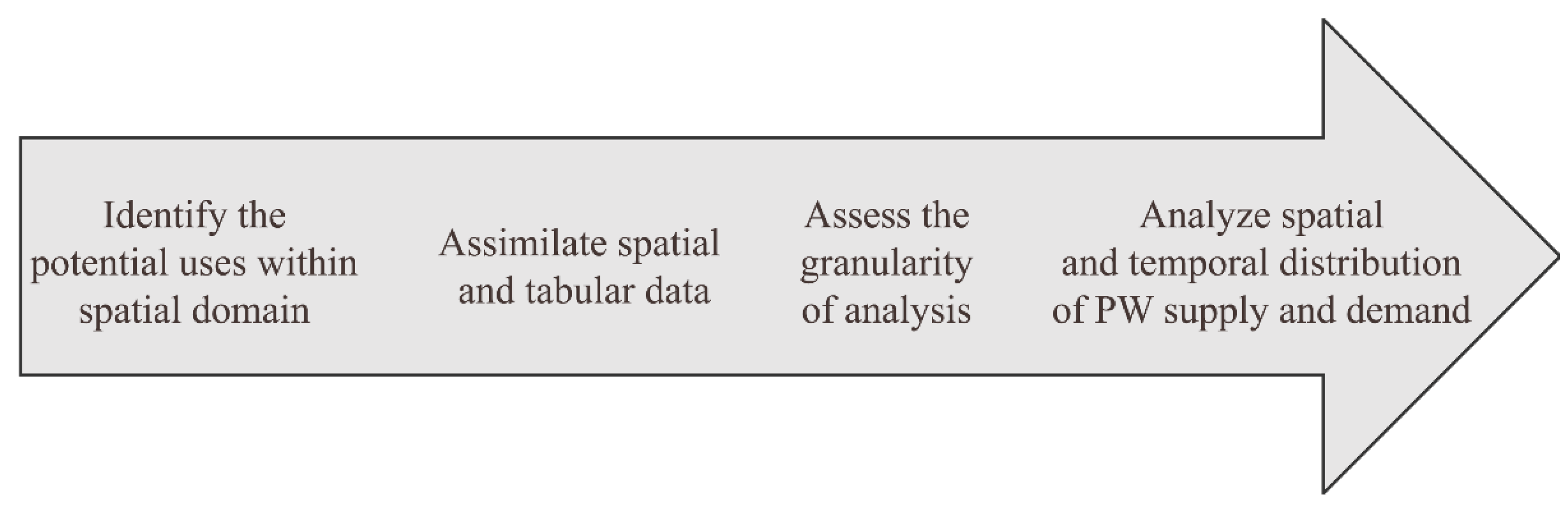 Water 14 01735 g001 550