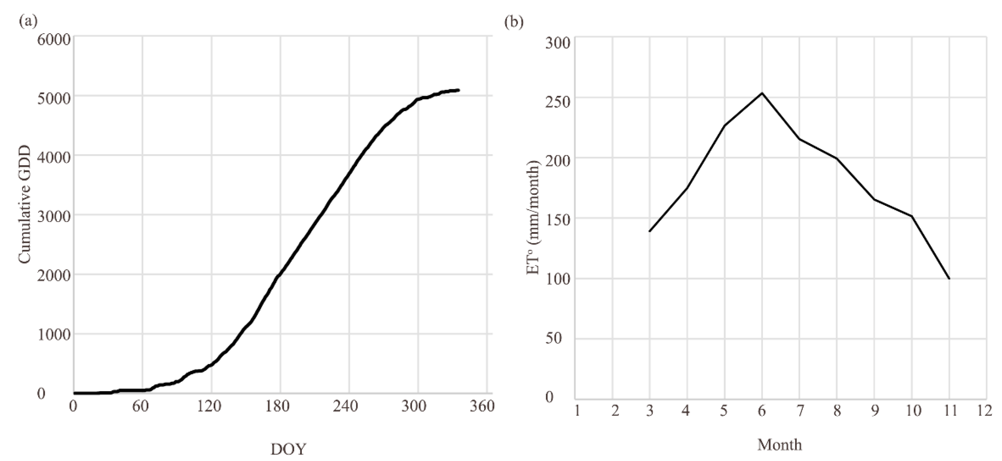 Water 14 01735 g003 550