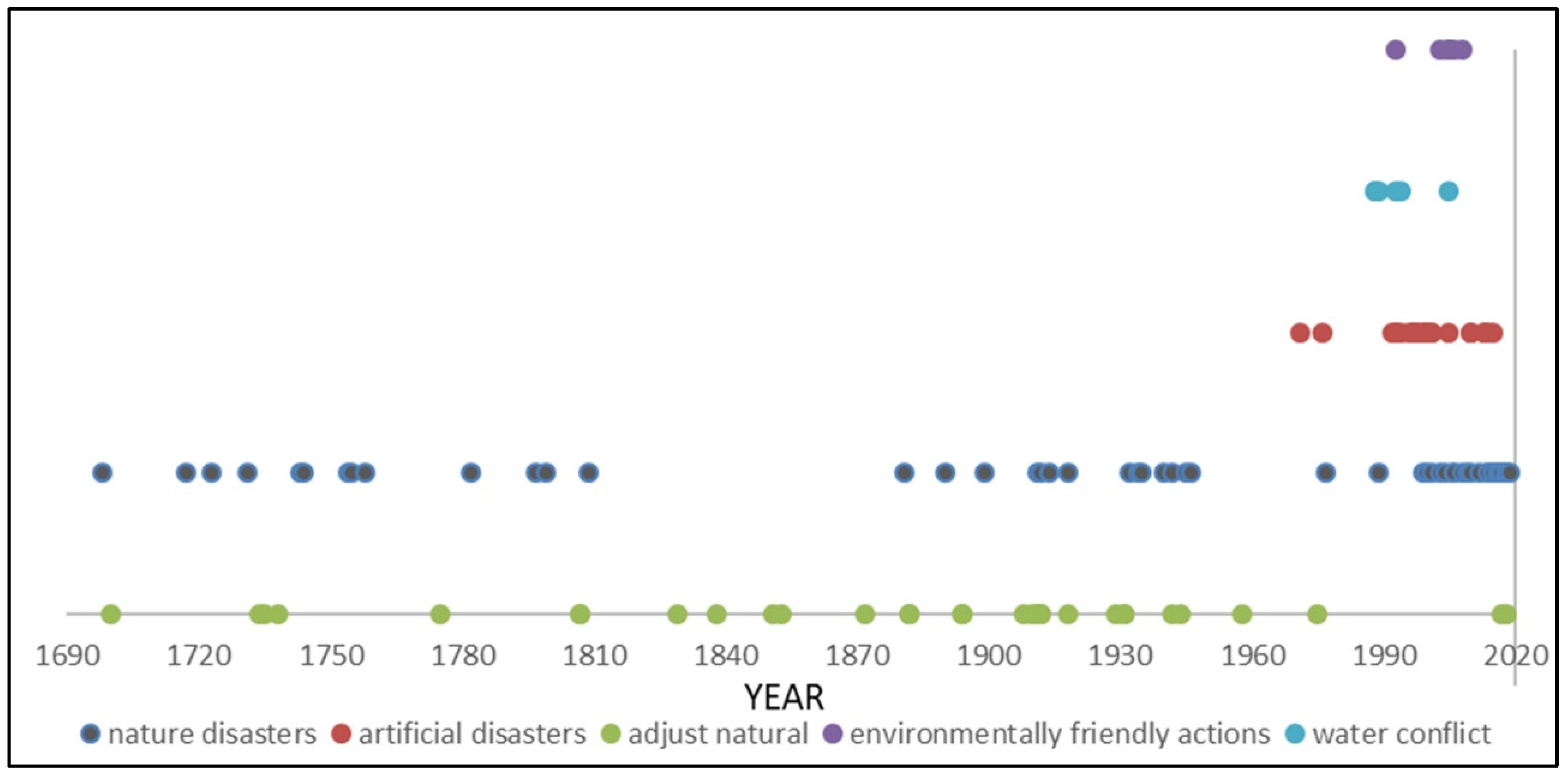 Water 14 01736 g003 550
