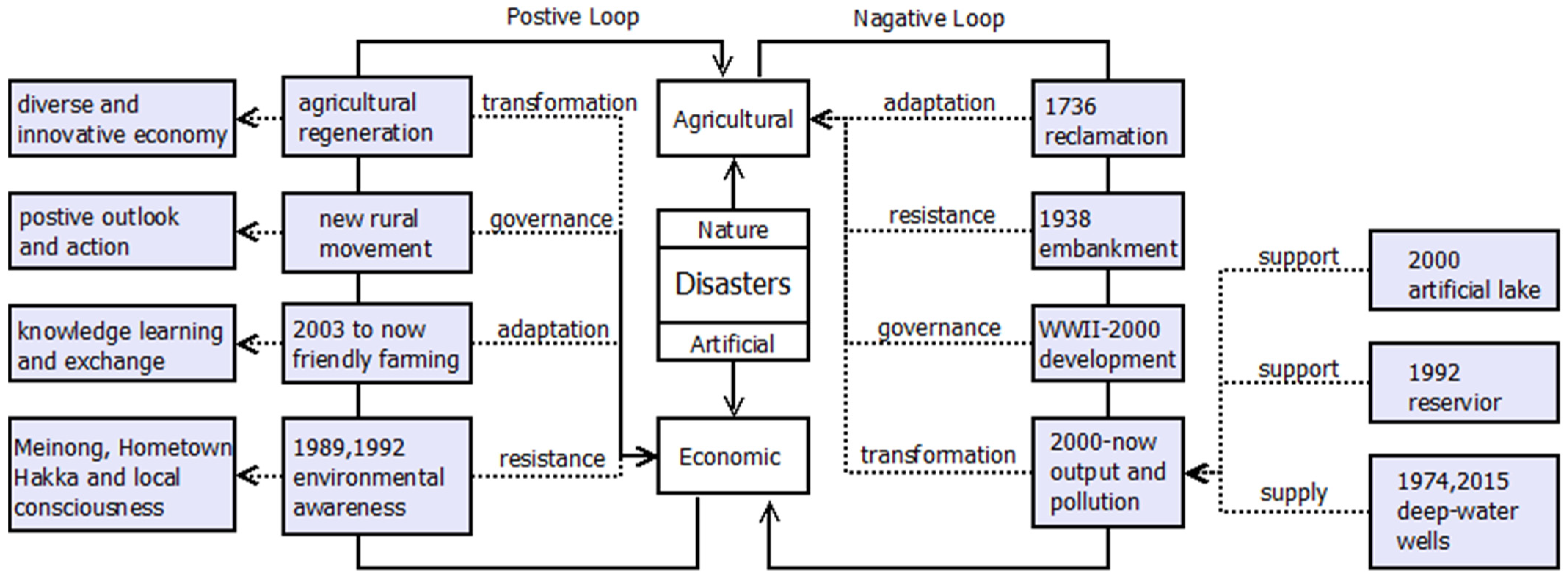 Water 14 01736 g007 550