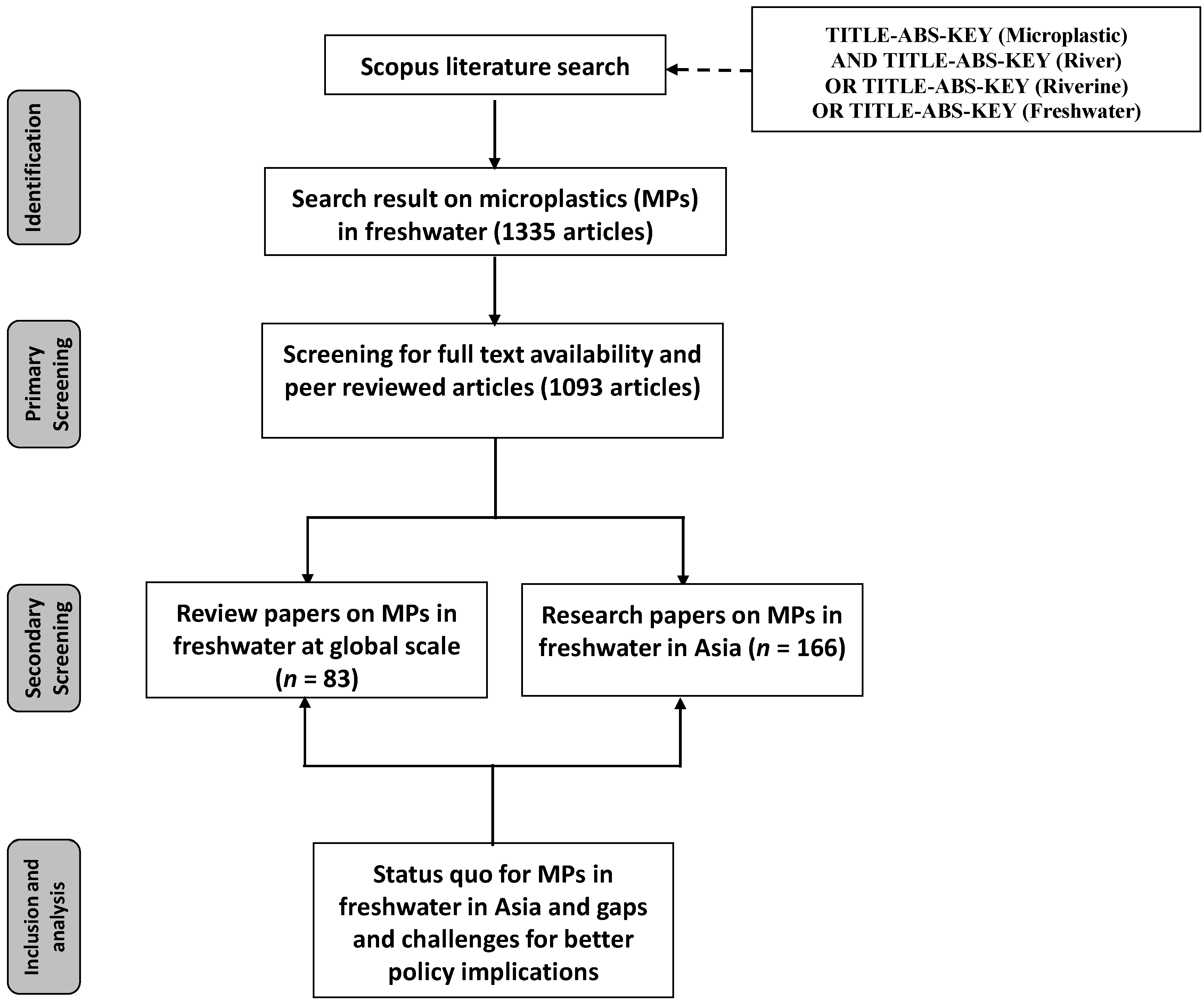 Water 14 01737 g001 Water 14 01737 g001