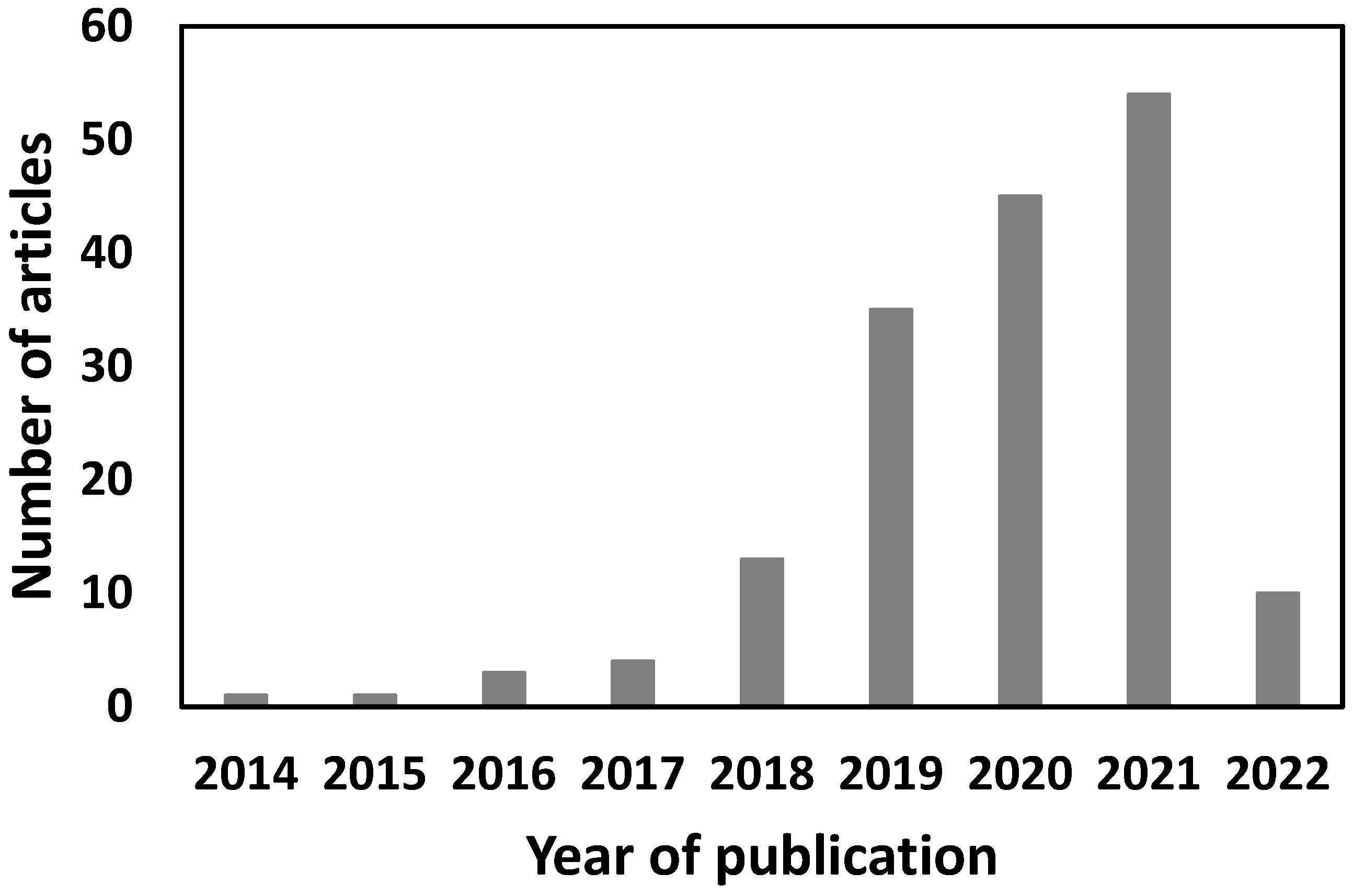 Water 14 01737 g002 Water 14 01737 g002