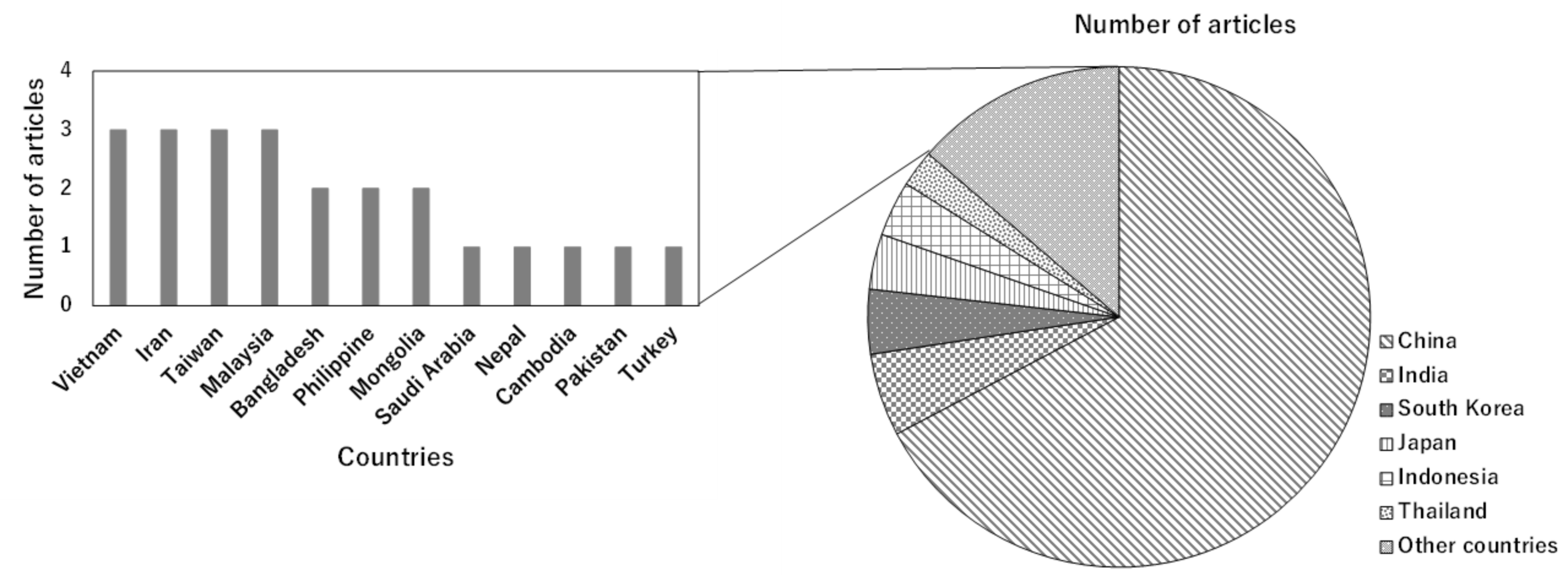 Water 14 01737 g004 Water 14 01737 g004