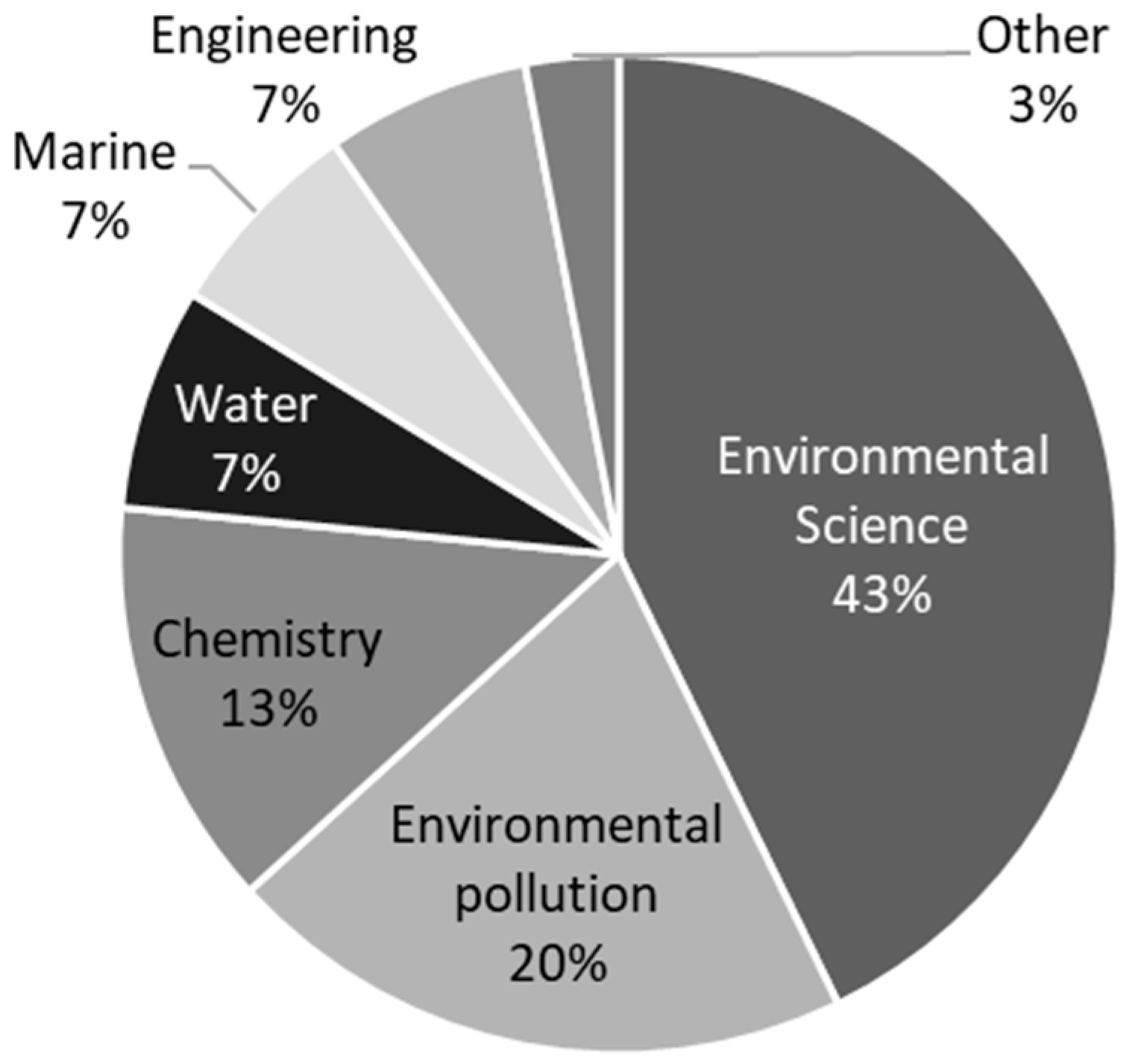Water 14 01737 g005 Water 14 01737 g005