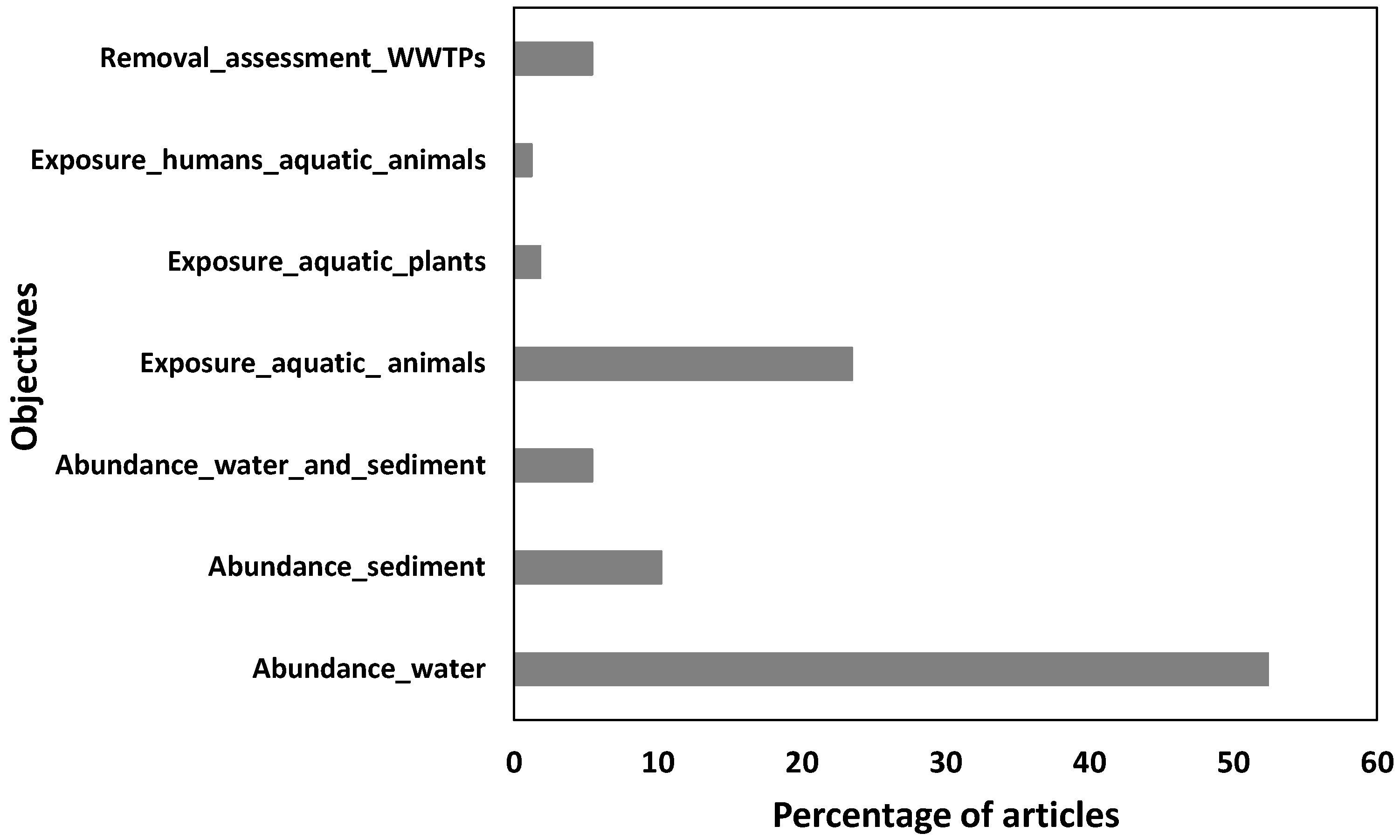 Water 14 01737 g006 Water 14 01737 g006