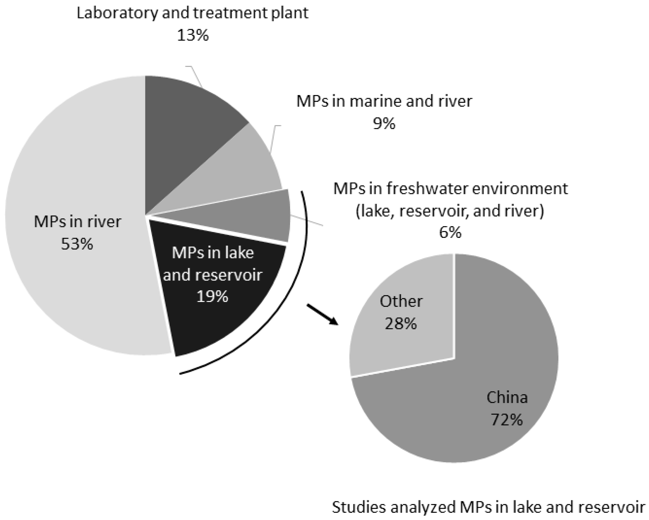 Water 14 01737 g007 Water 14 01737 g007