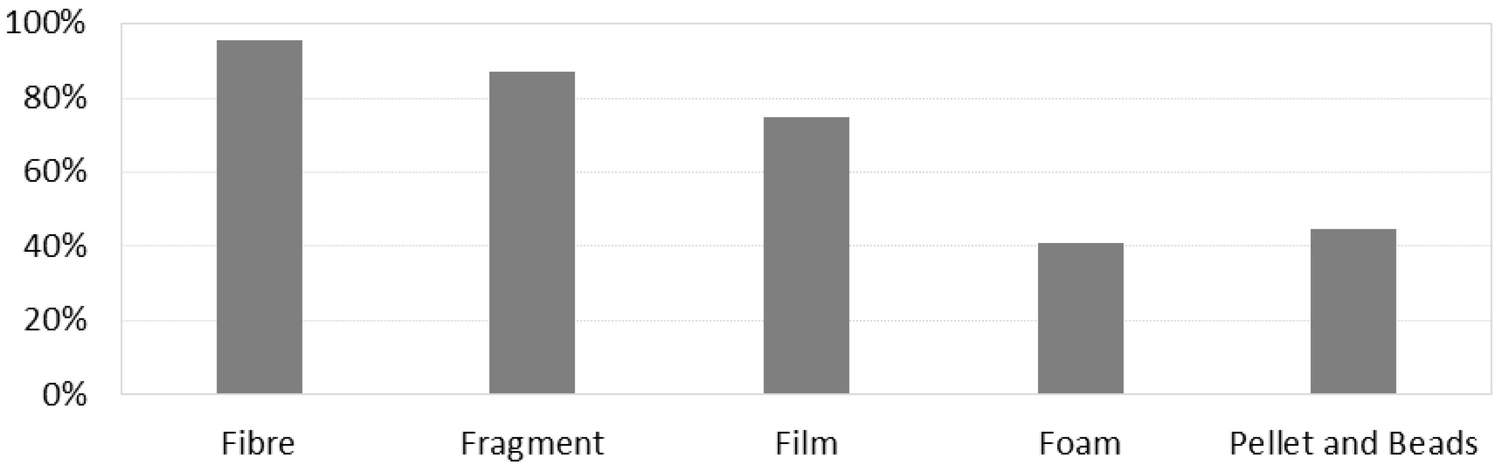 Water 14 01737 g009 Water 14 01737 g009