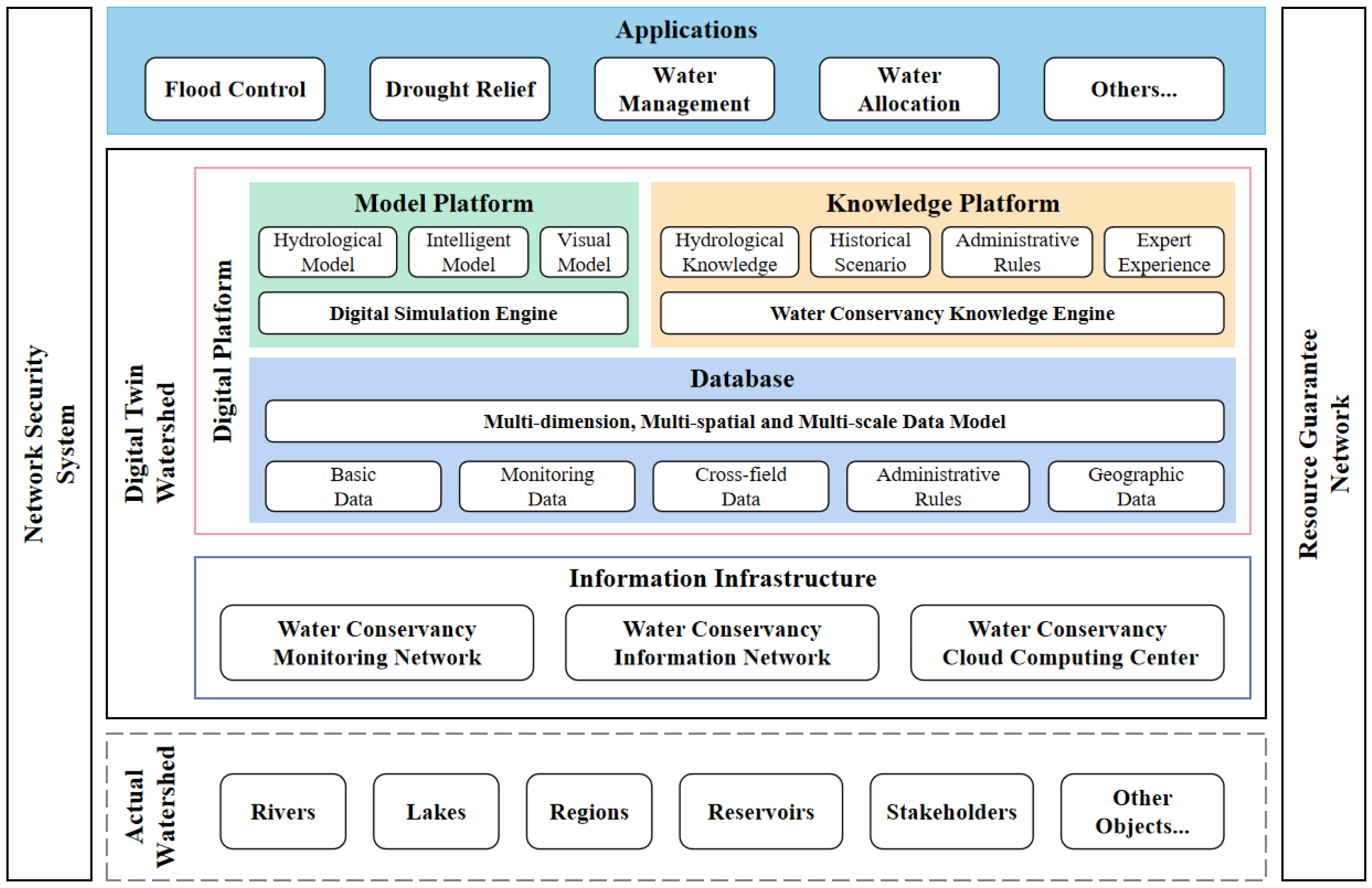 Water 14 01738 g001 550