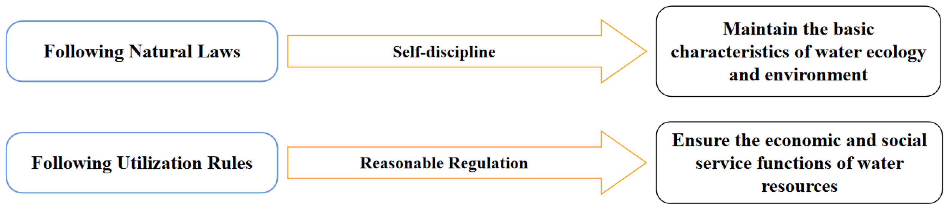 Water 14 01738 g003 550