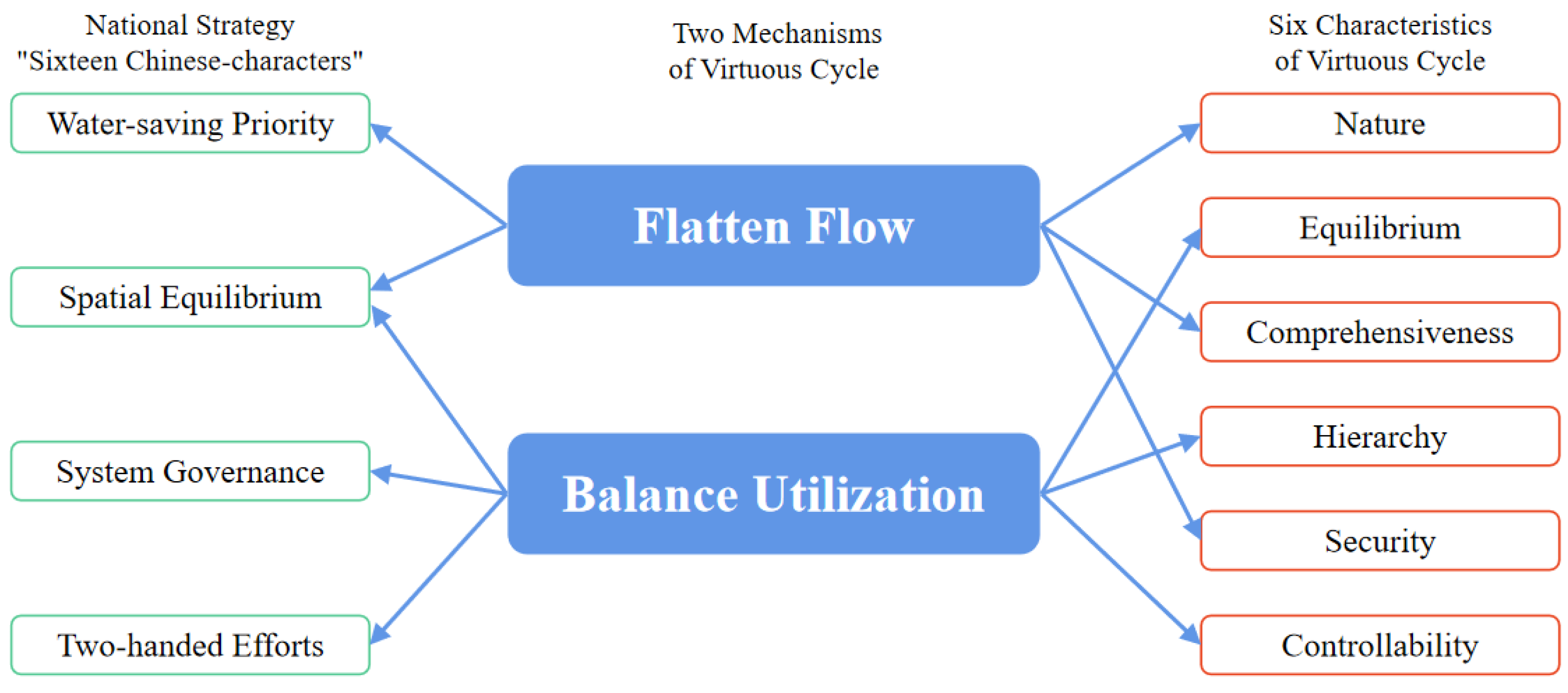 Water 14 01738 g005 550