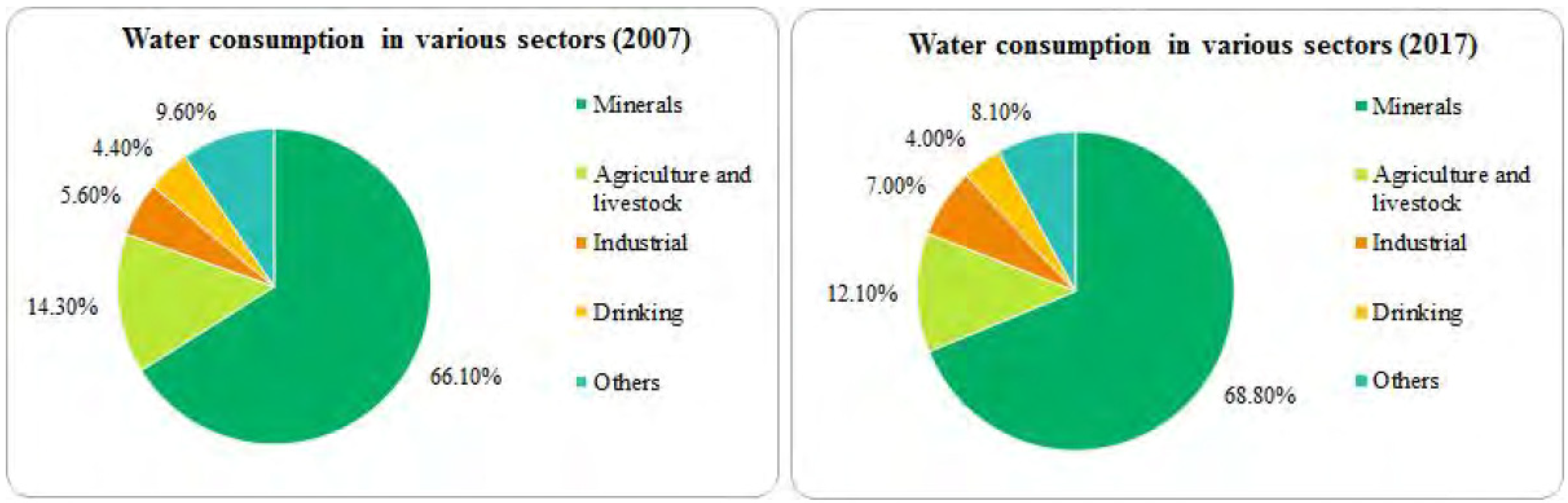 Water 14 01741 g001 550