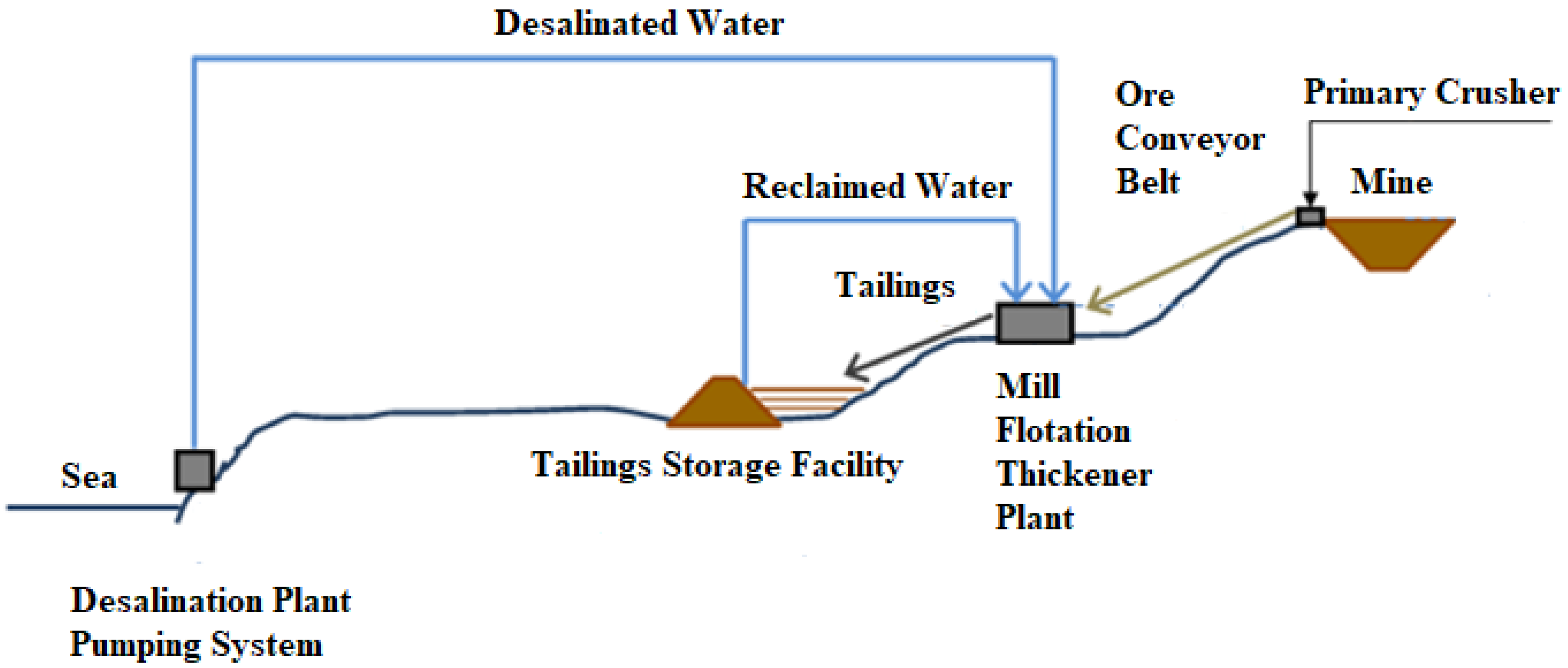 Water 14 01741 g013 550