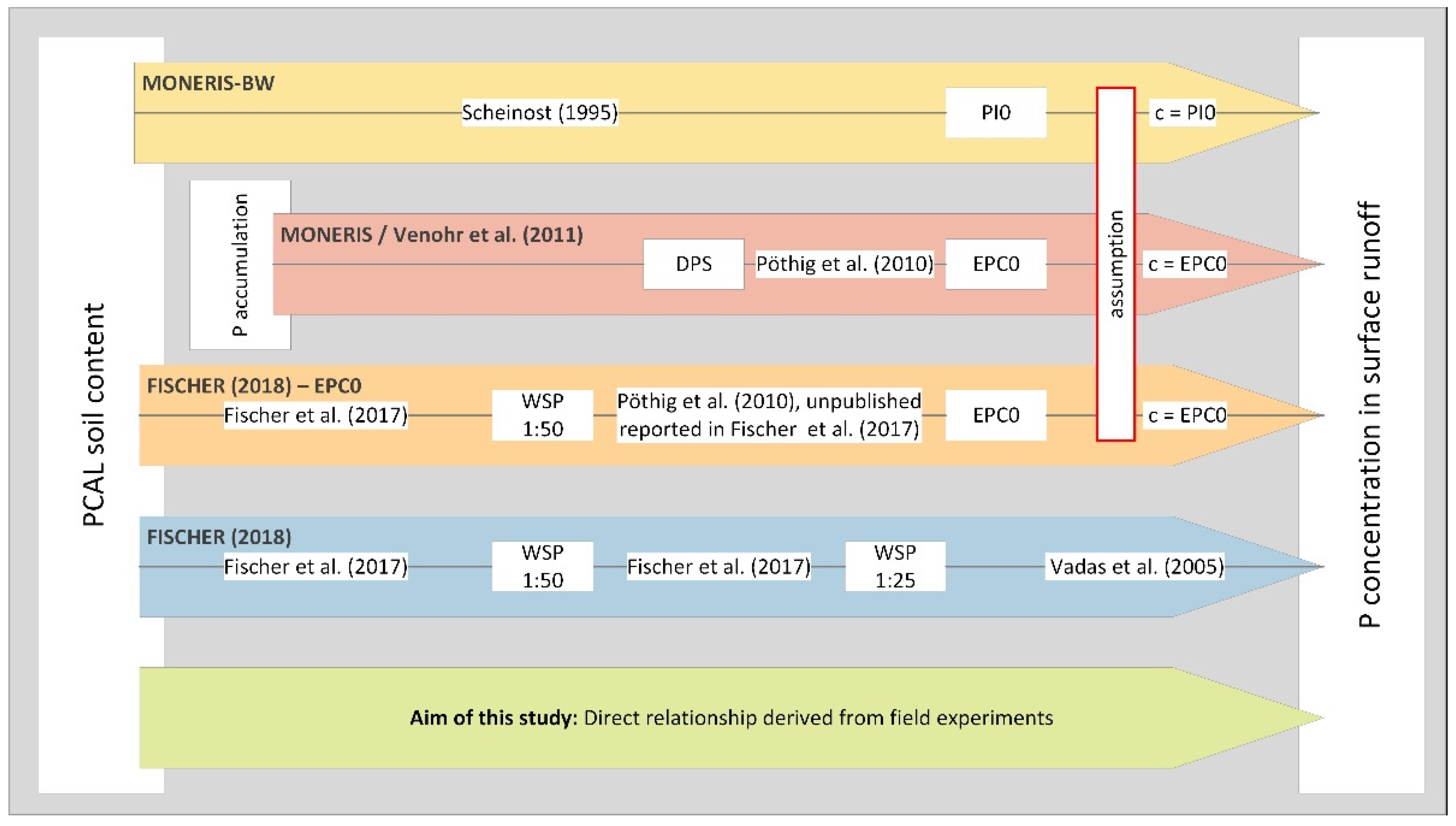 Water 14 01742 g001 Water 14 01742 g001