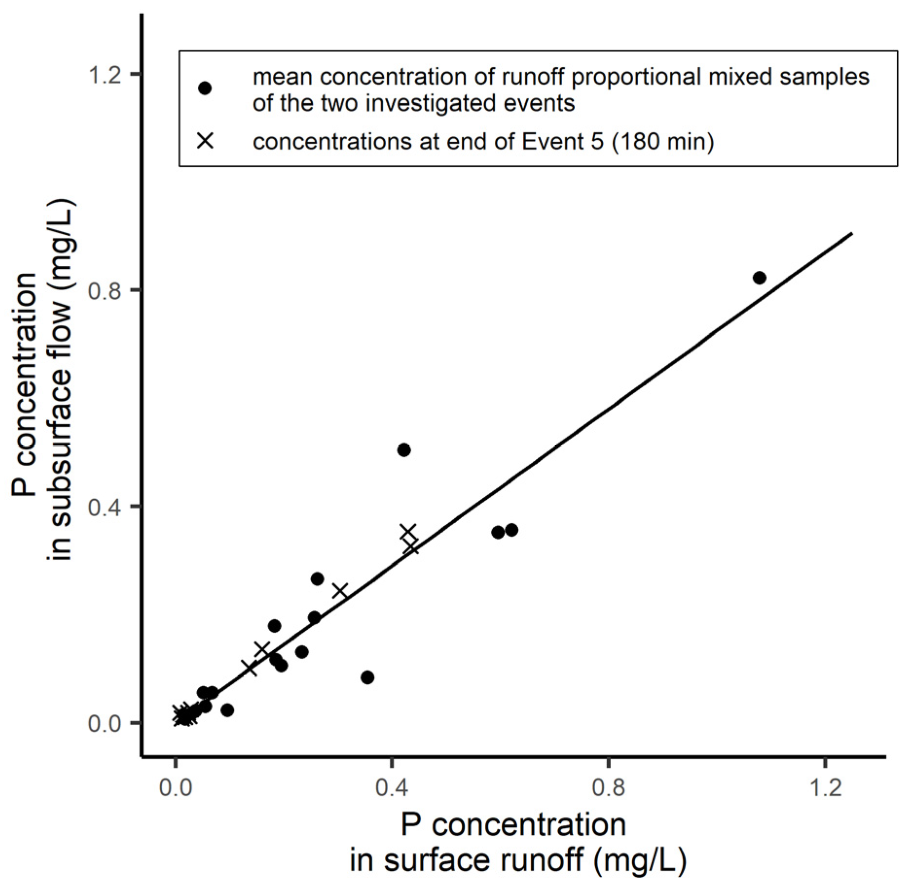 Water 14 01742 g007 Water 14 01742 g007
