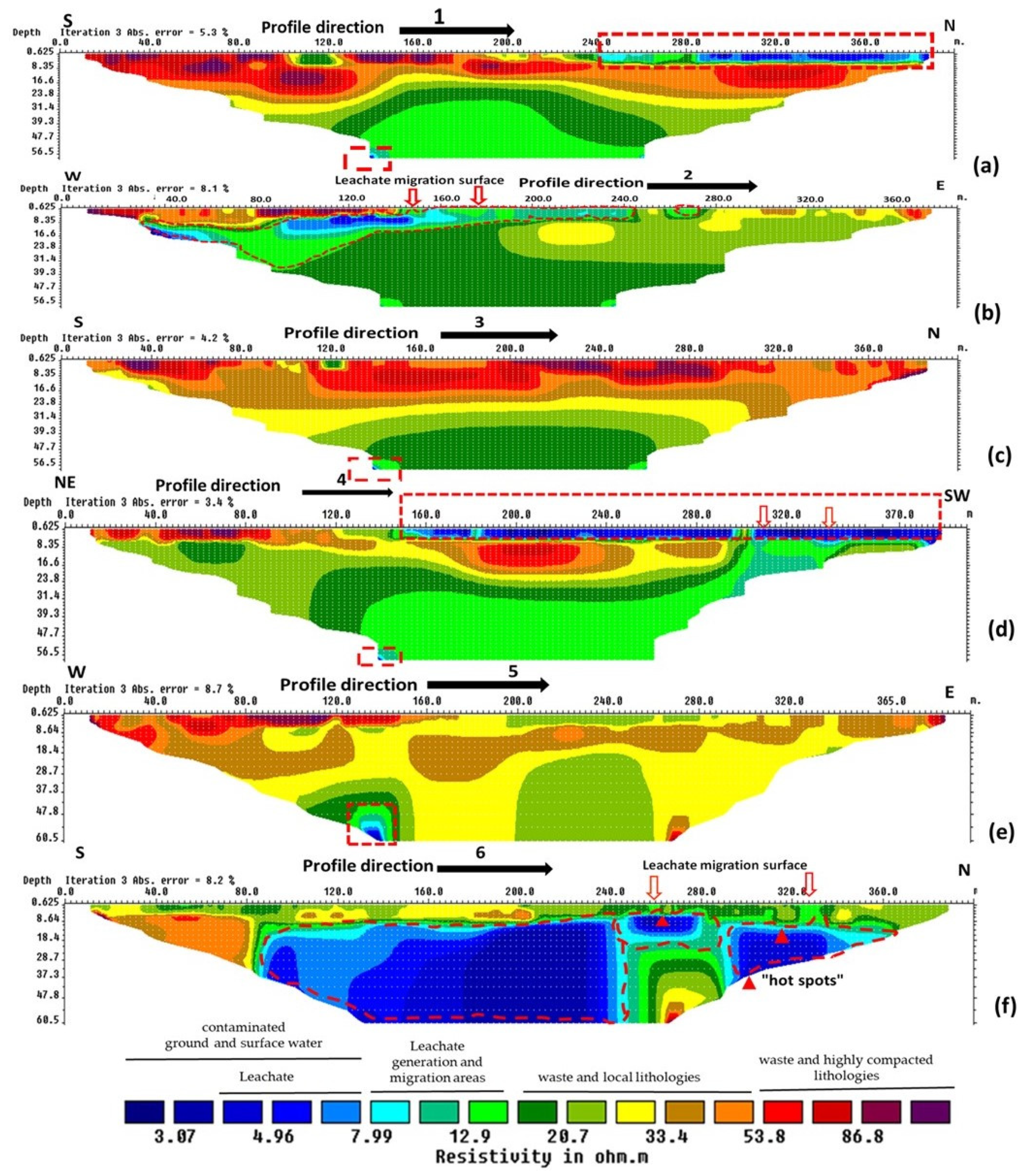Water 14 01746 g005 550