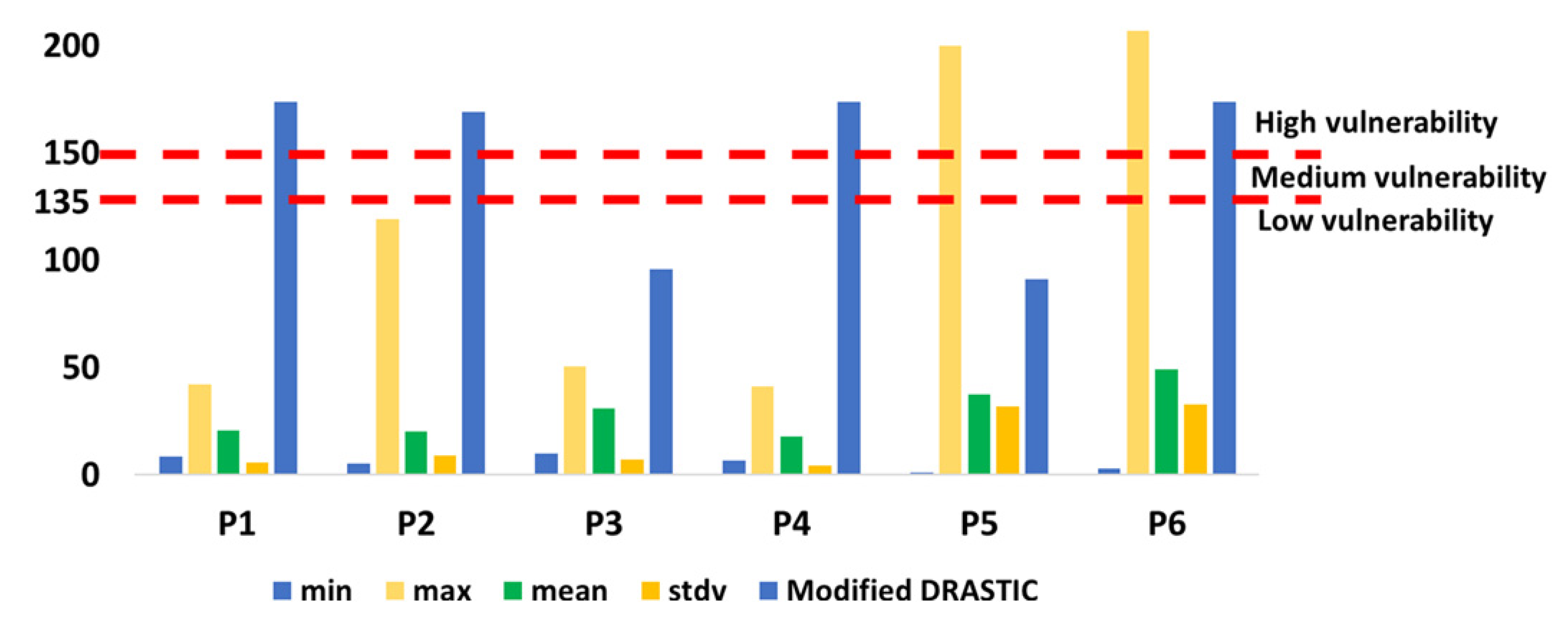 Water 14 01746 g006 550