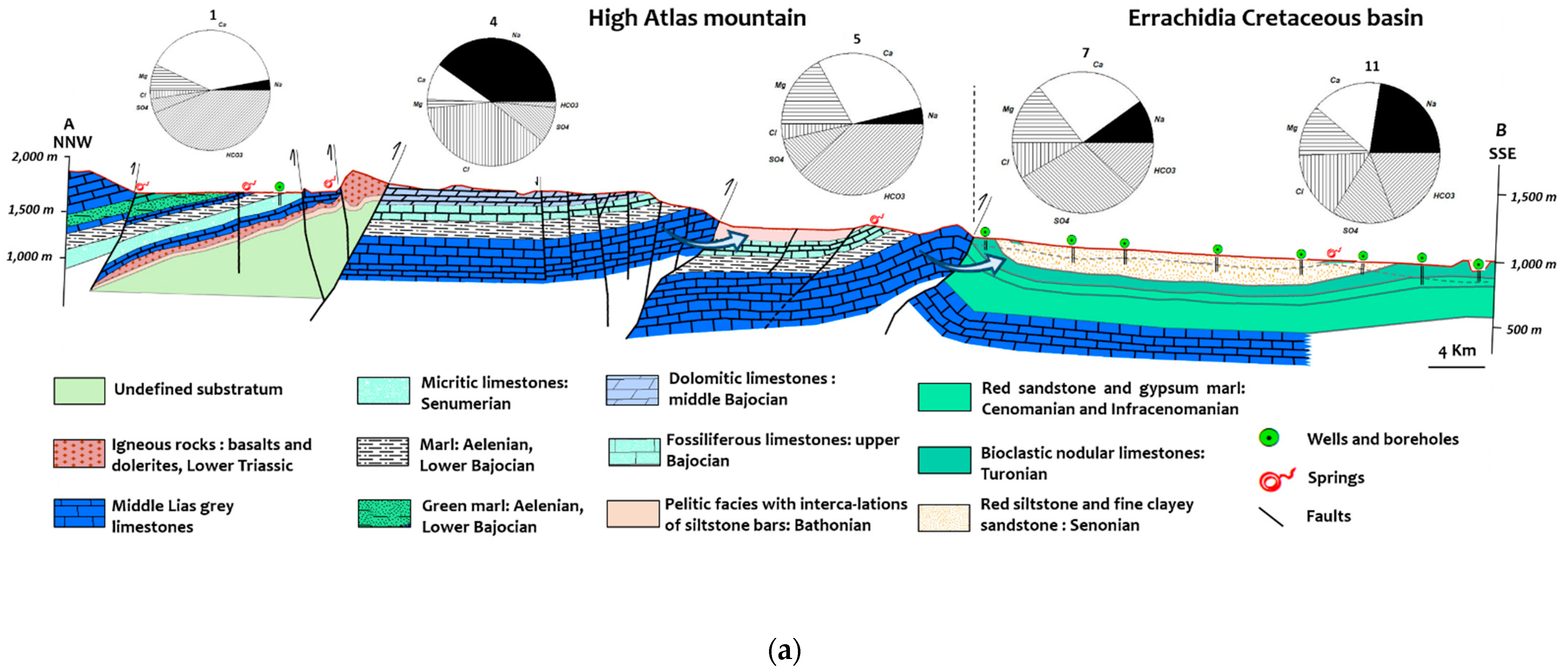 Water 14 01747 g011a