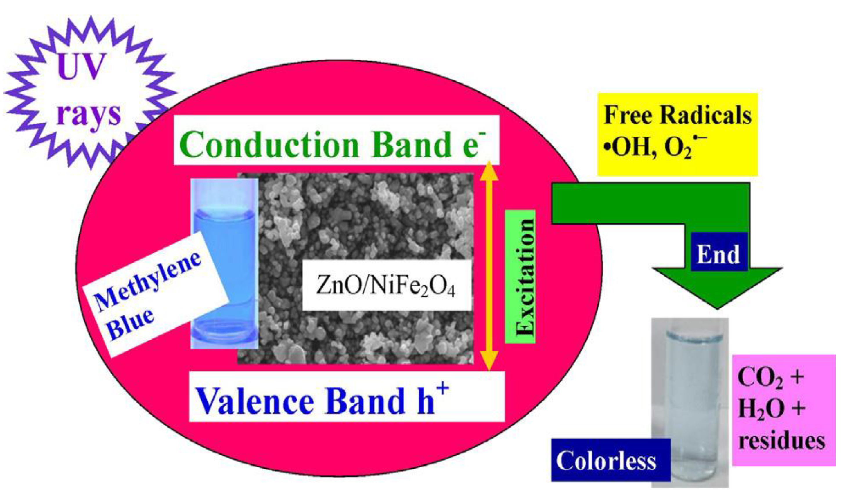 Water 14 01749 g003 Water 14 01749 g003