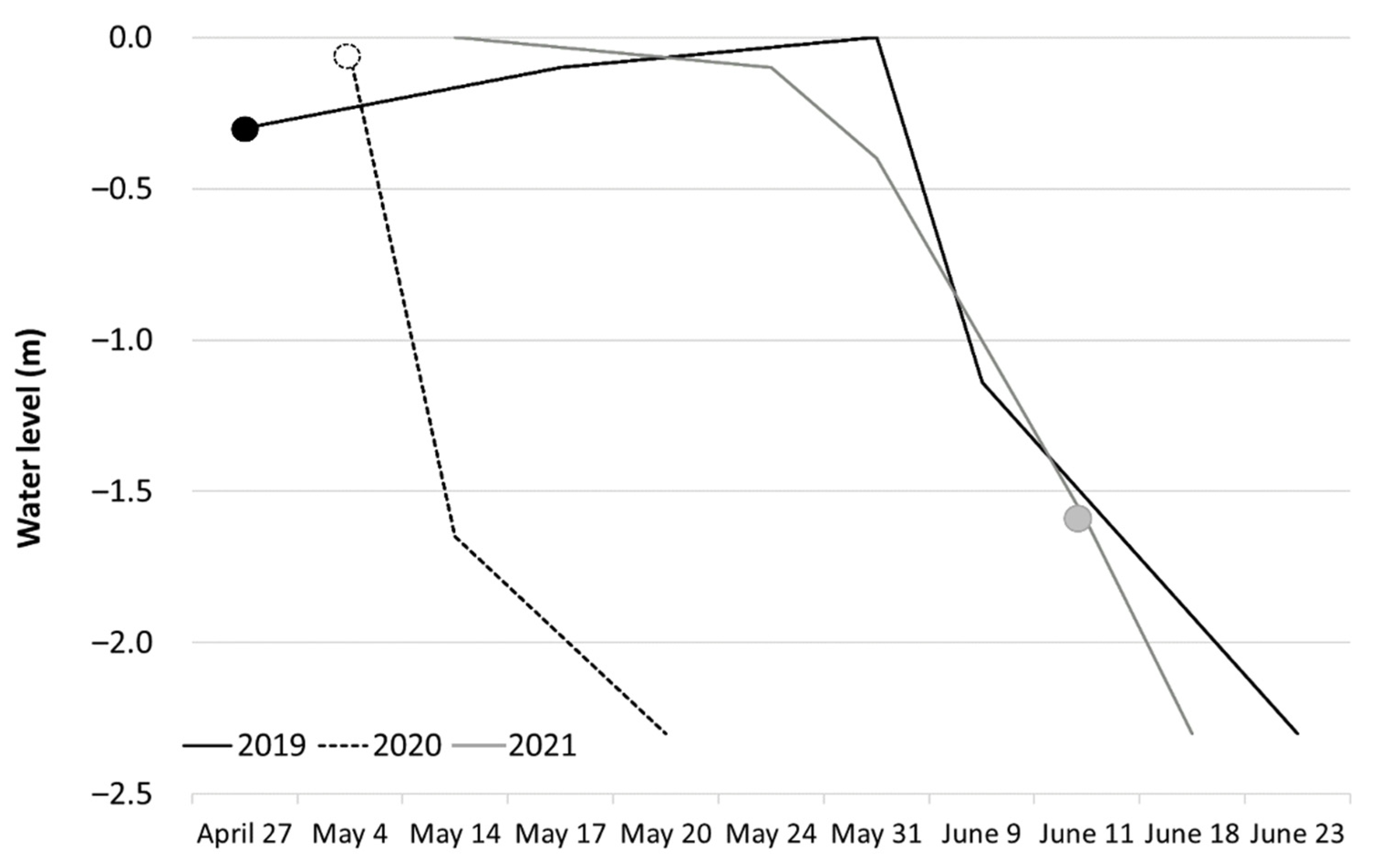 Water 14 01750 g003 Water 14 01750 g003