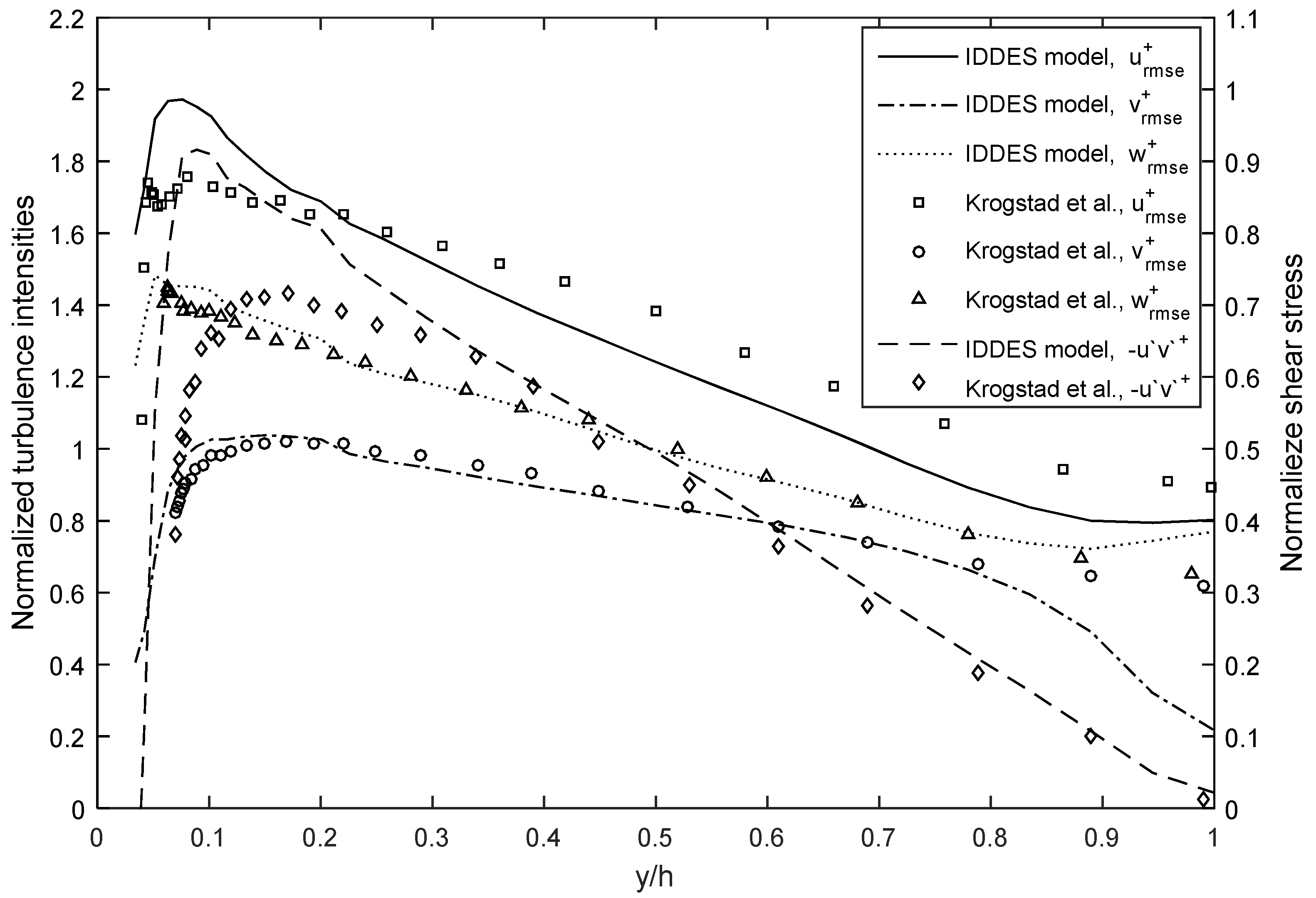 Water 14 01752 g003 550