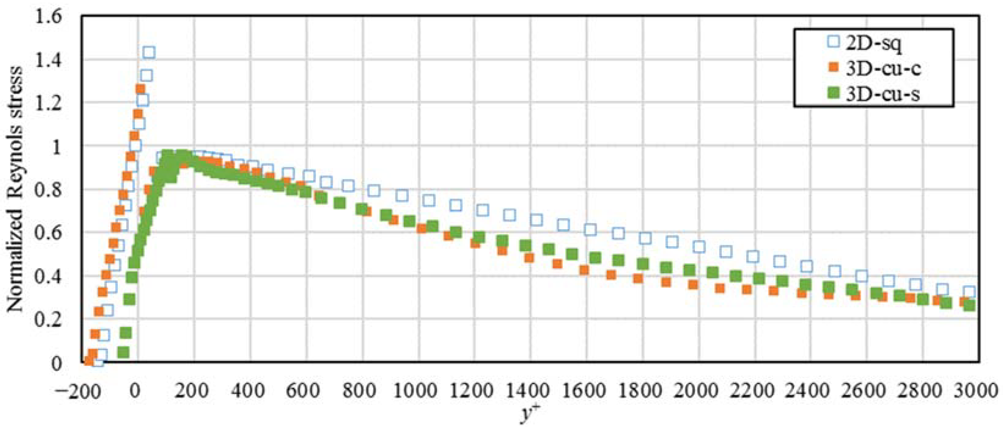 Water 14 01752 g008 550