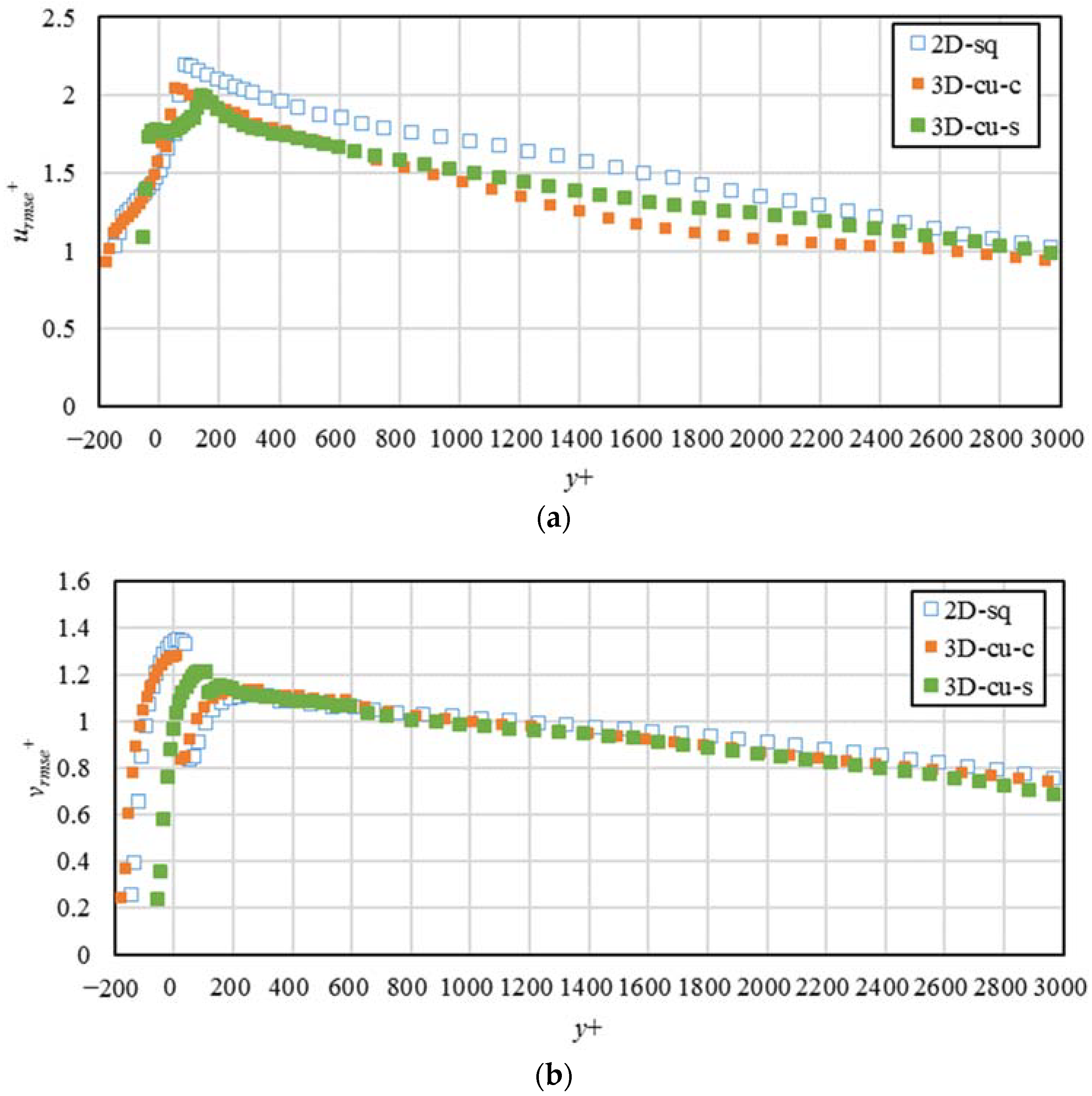 Water 14 01752 g010a 550