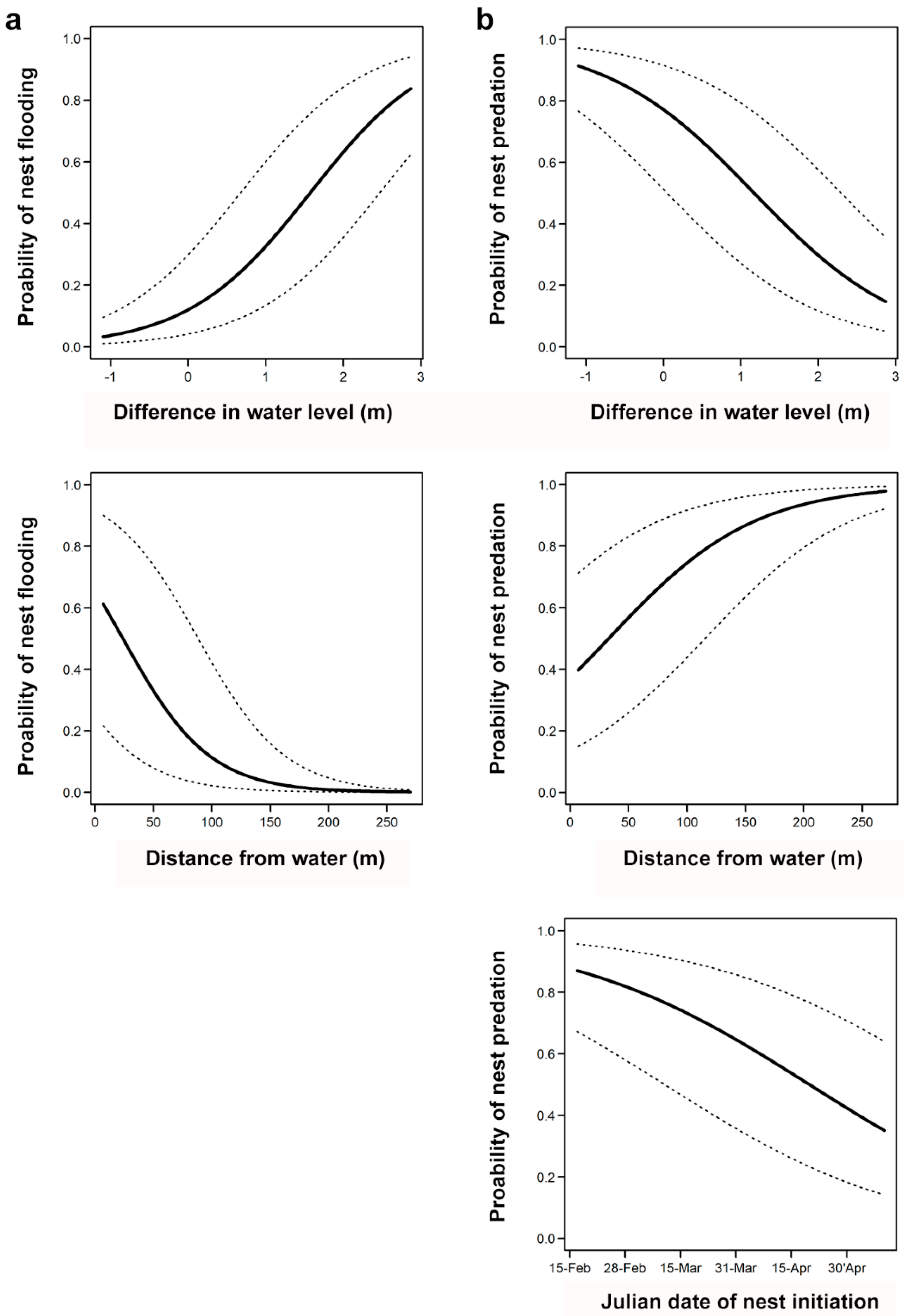 Water 14 01755 g004 550
