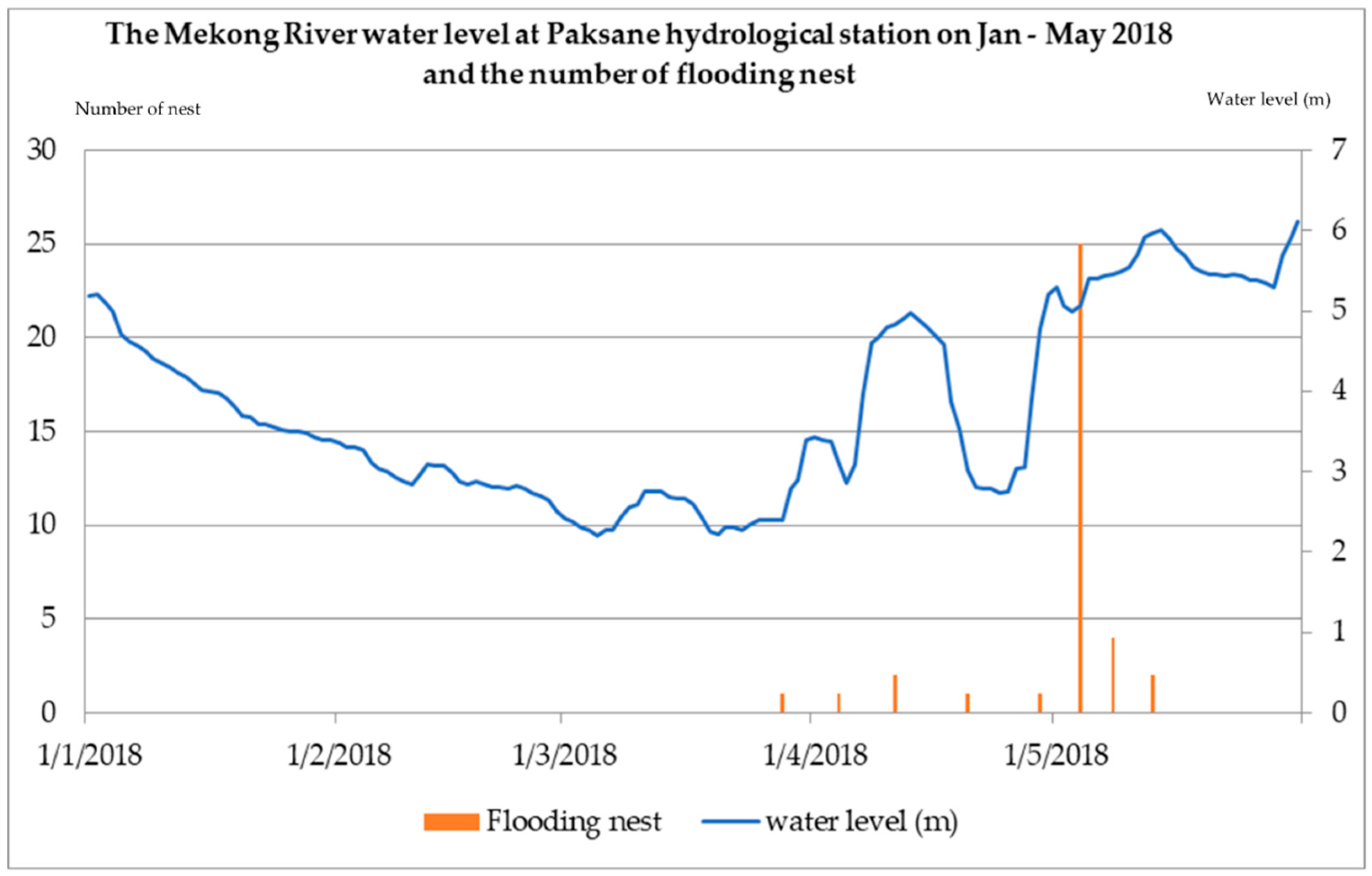 Water 14 01755 g005 550