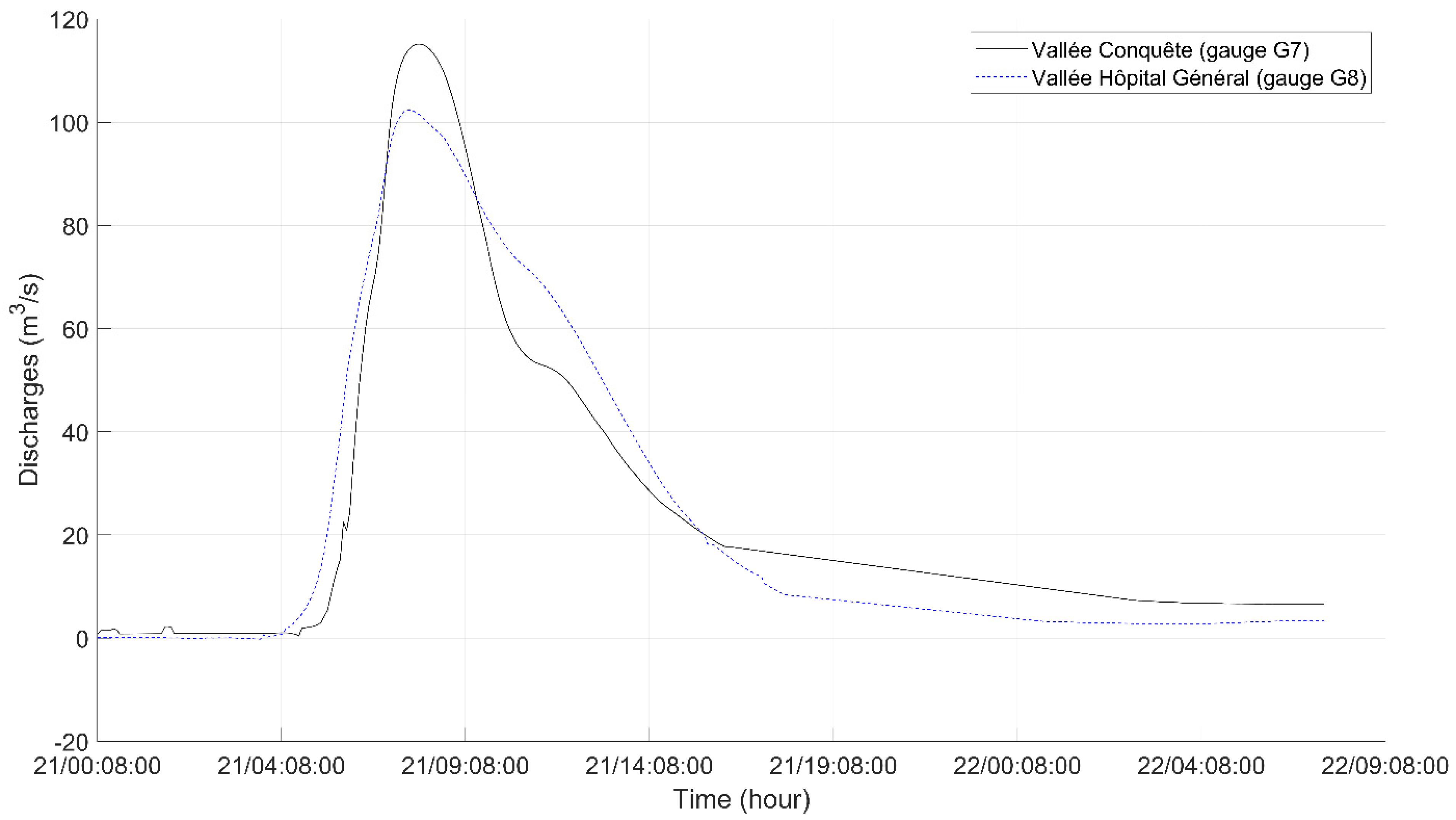 Water 14 01768 g002 Water 14 01768 g002