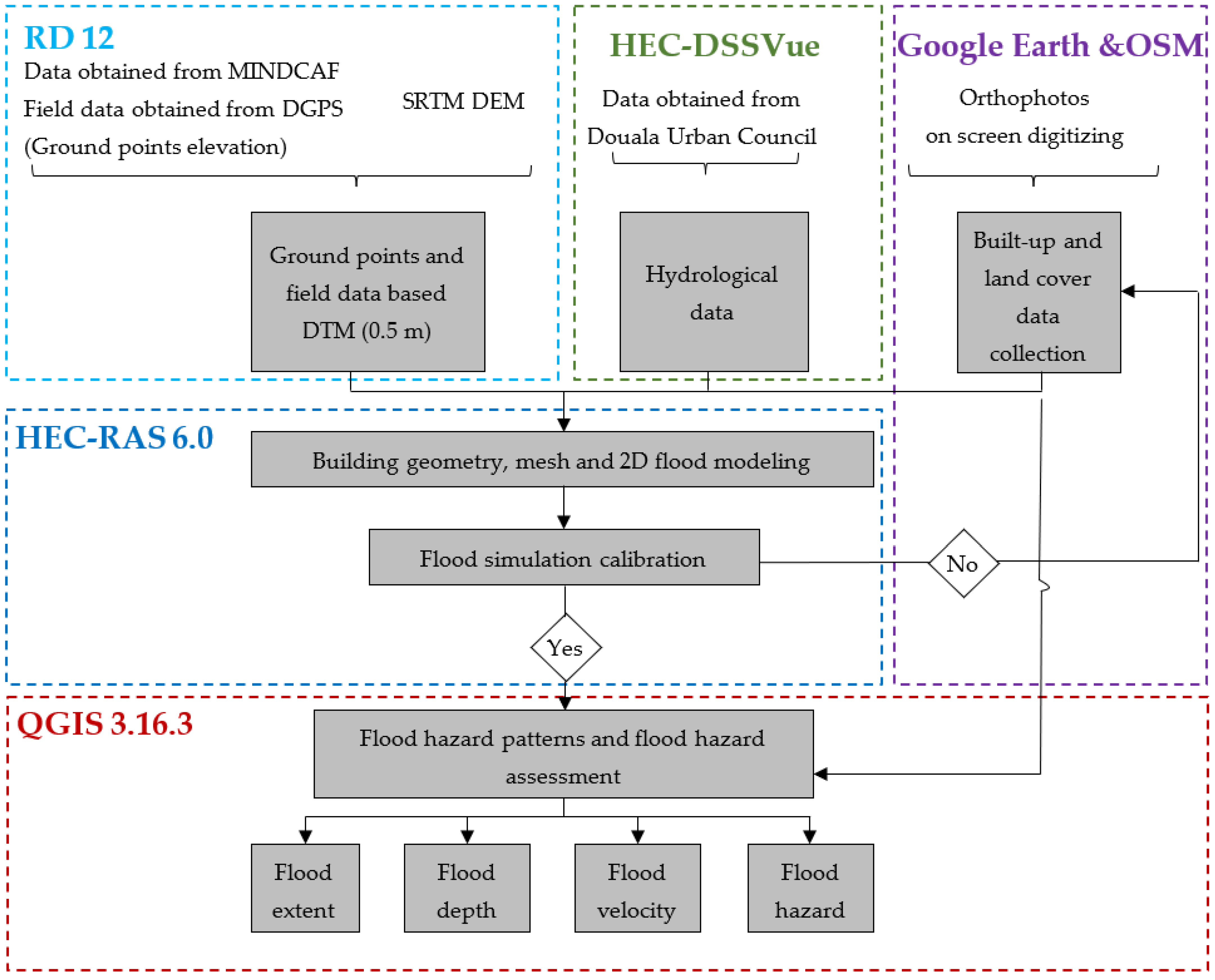 Water 14 01768 g003 Water 14 01768 g003